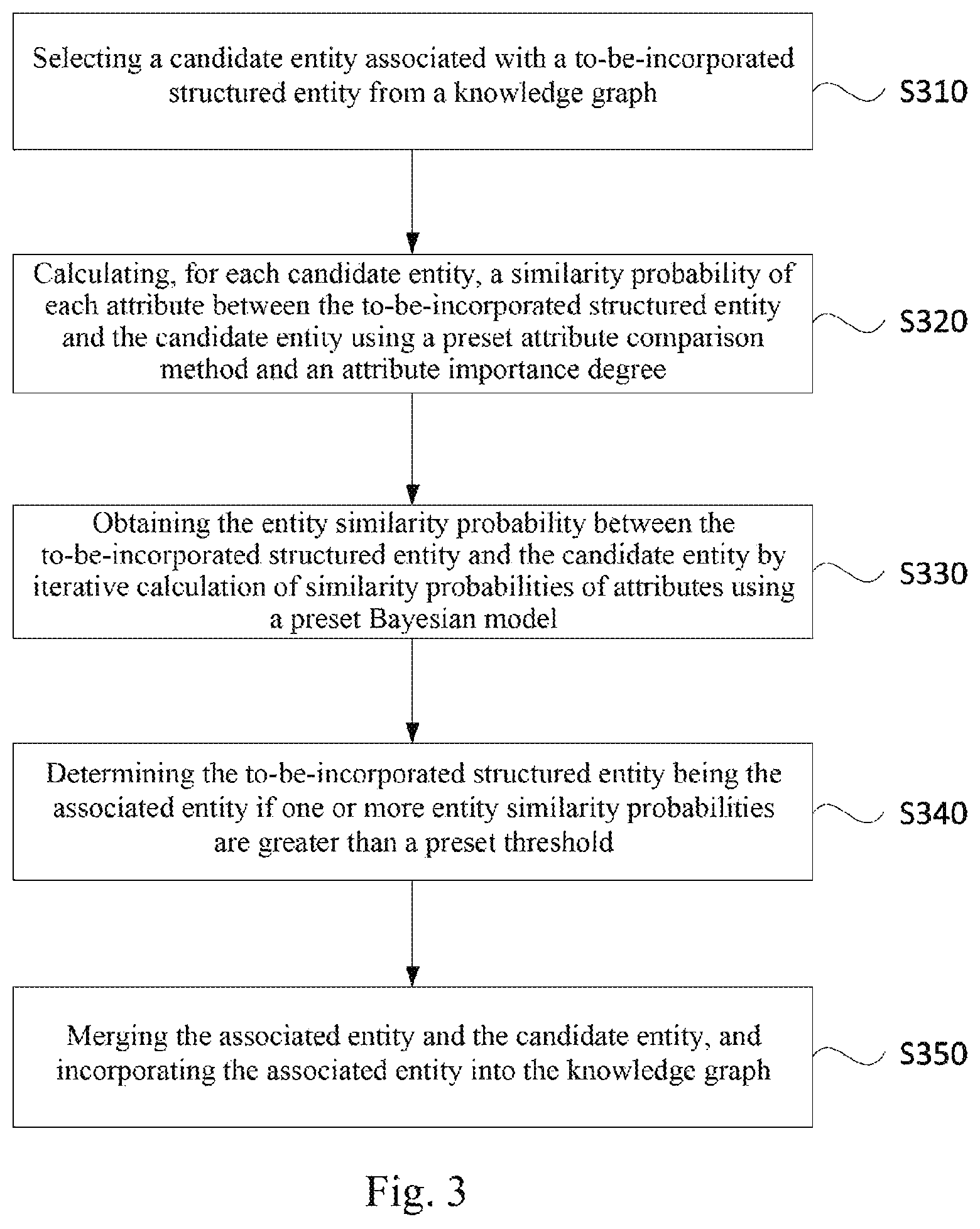 Patent US11782981 Figure 2 – Method, apparatus, server, and storage medium for incorporating structured entity