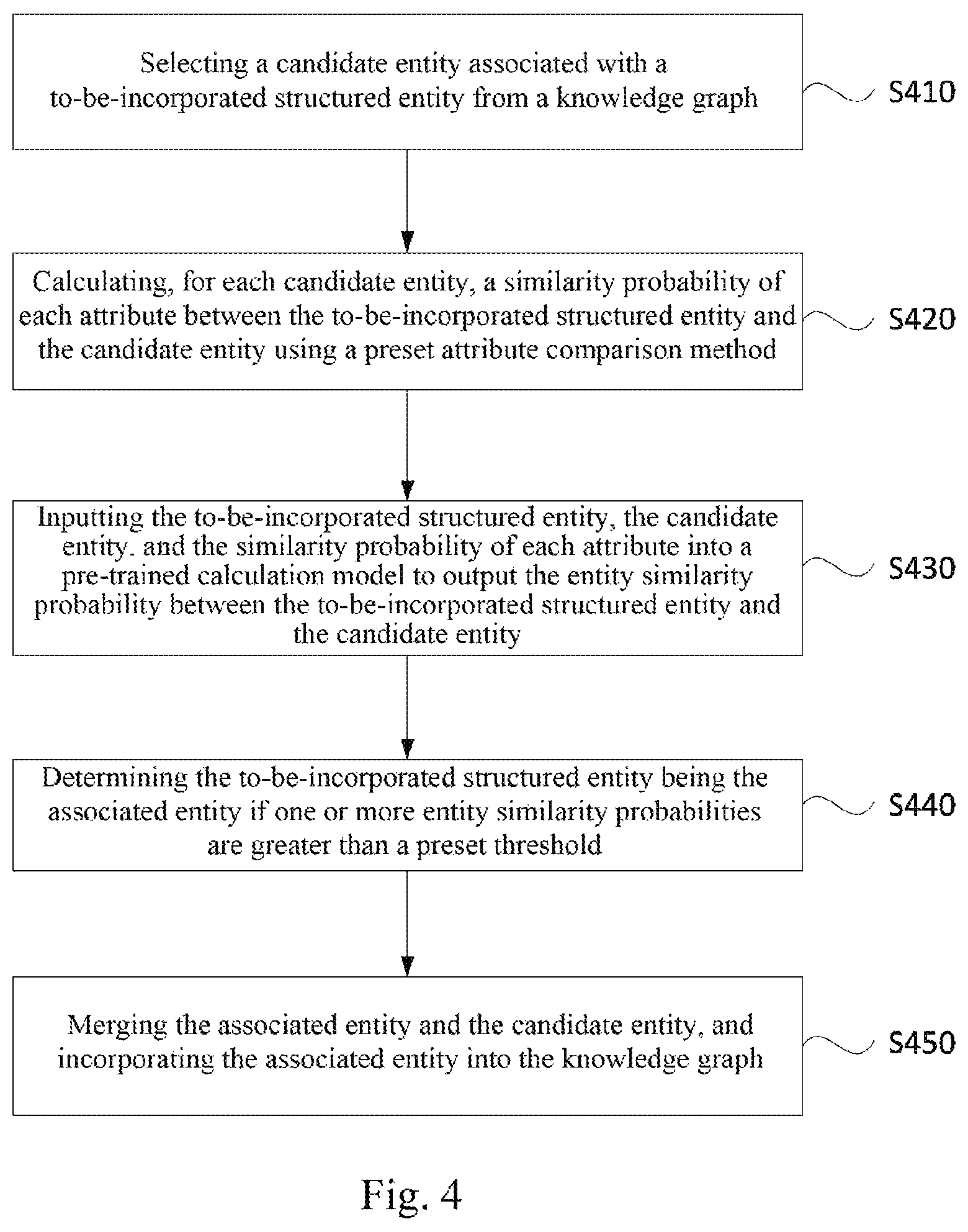 Patent US11782981 Figure 3 – Method, apparatus, server, and storage medium for incorporating structured entity