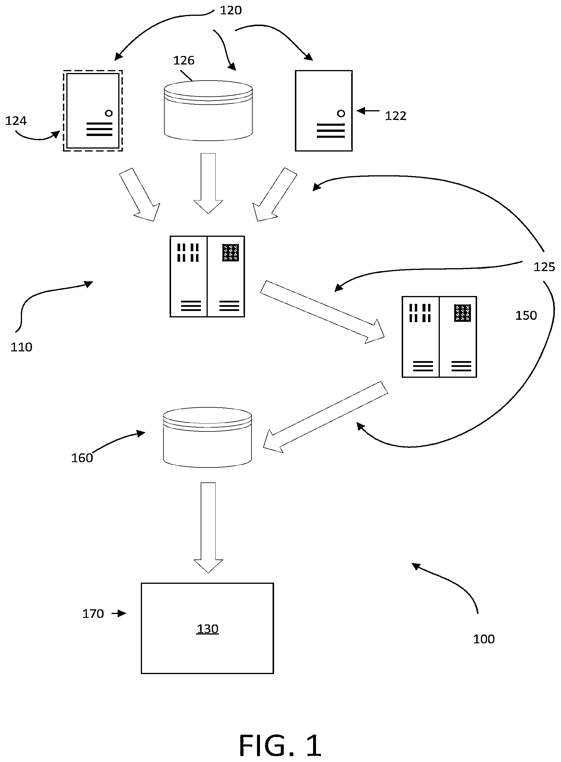 Patent US11782982 Figure 1 – Offset-based watermarks for data stream processing