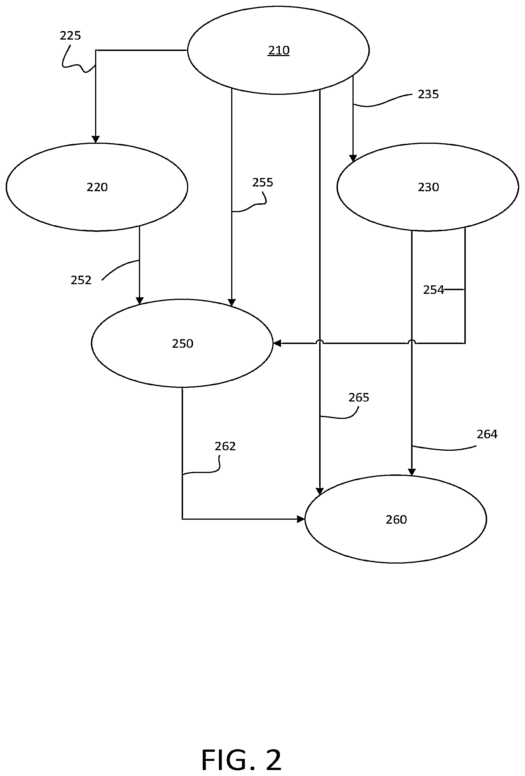 Patent US11782982 Figure 2 – Offset-based watermarks for data stream processing