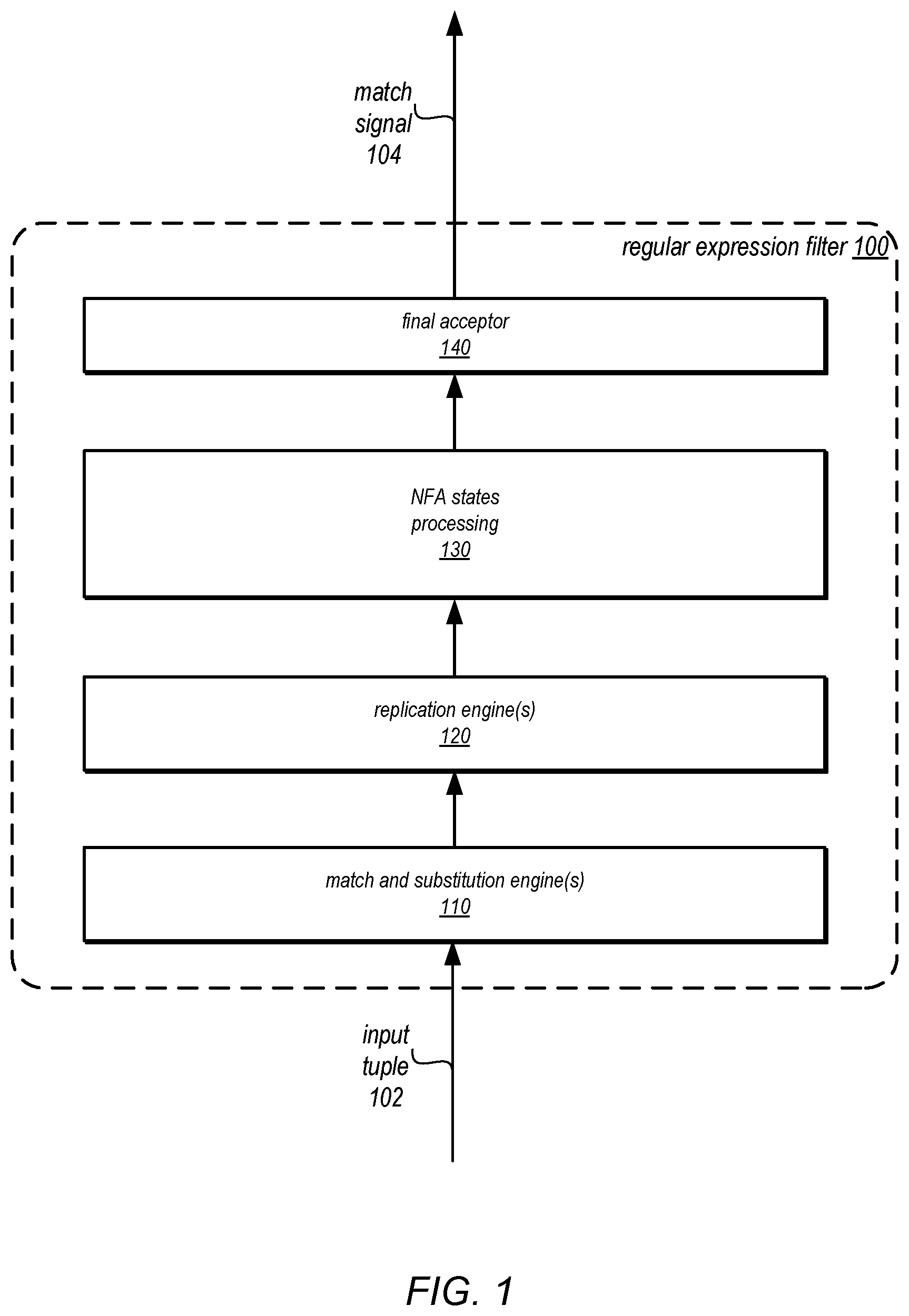 Patent US11782983 Figure 1 – Expanded character encoding to enhance regular expression filter capabilities