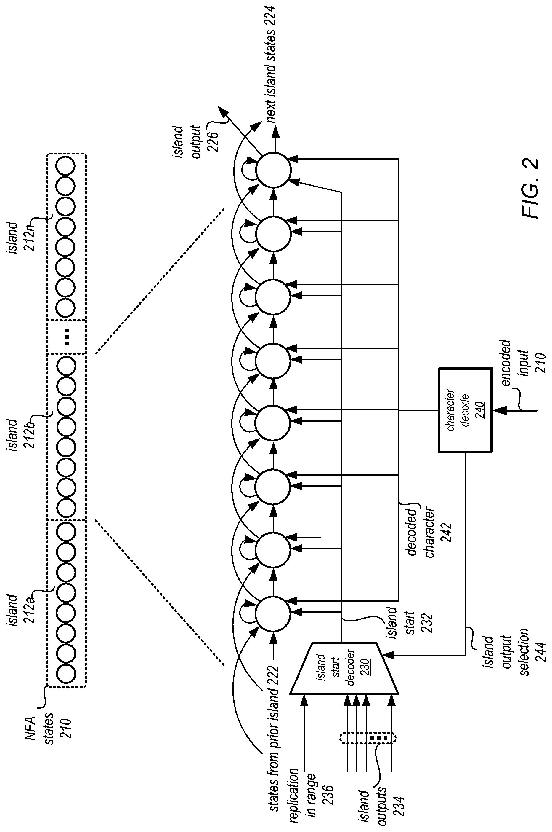 Patent US11782983 Figure 2 – Expanded character encoding to enhance regular expression filter capabilities
