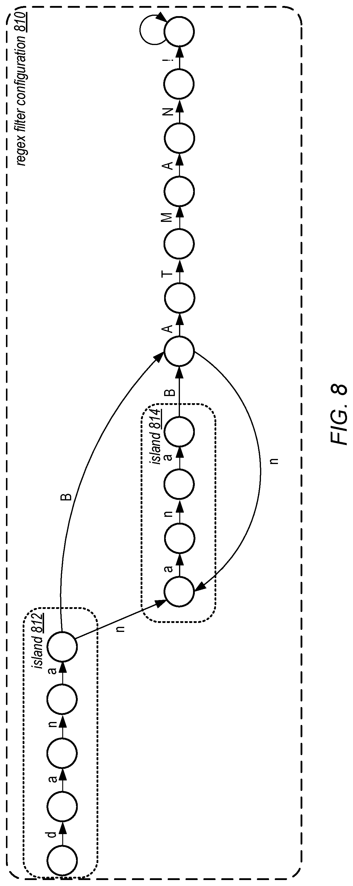 Patent US11782983 Figure 7 – Expanded character encoding to enhance regular expression filter capabilities