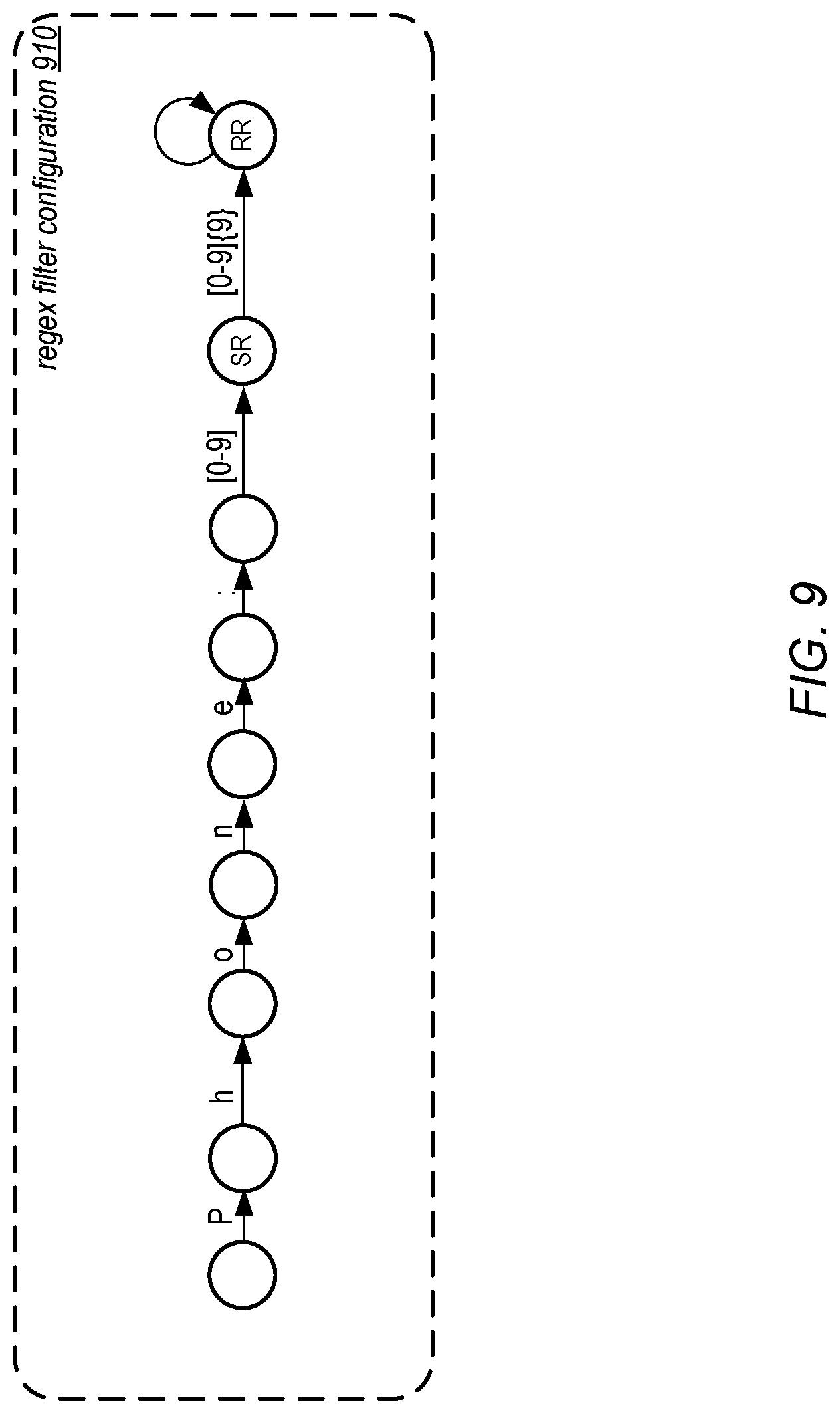 Patent US11782983 Figure 8 – Expanded character encoding to enhance regular expression filter capabilities