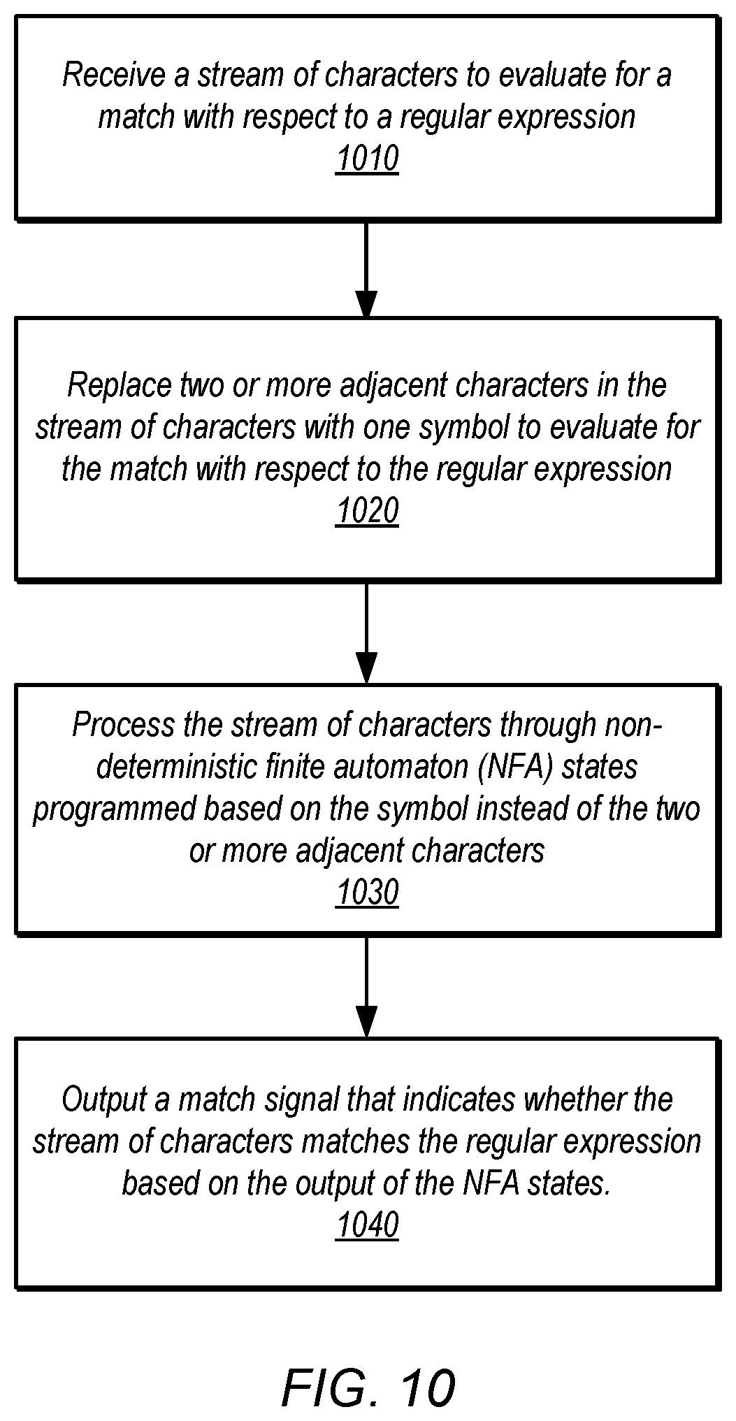 Patent US11782983 Figure 9 – Expanded character encoding to enhance regular expression filter capabilities