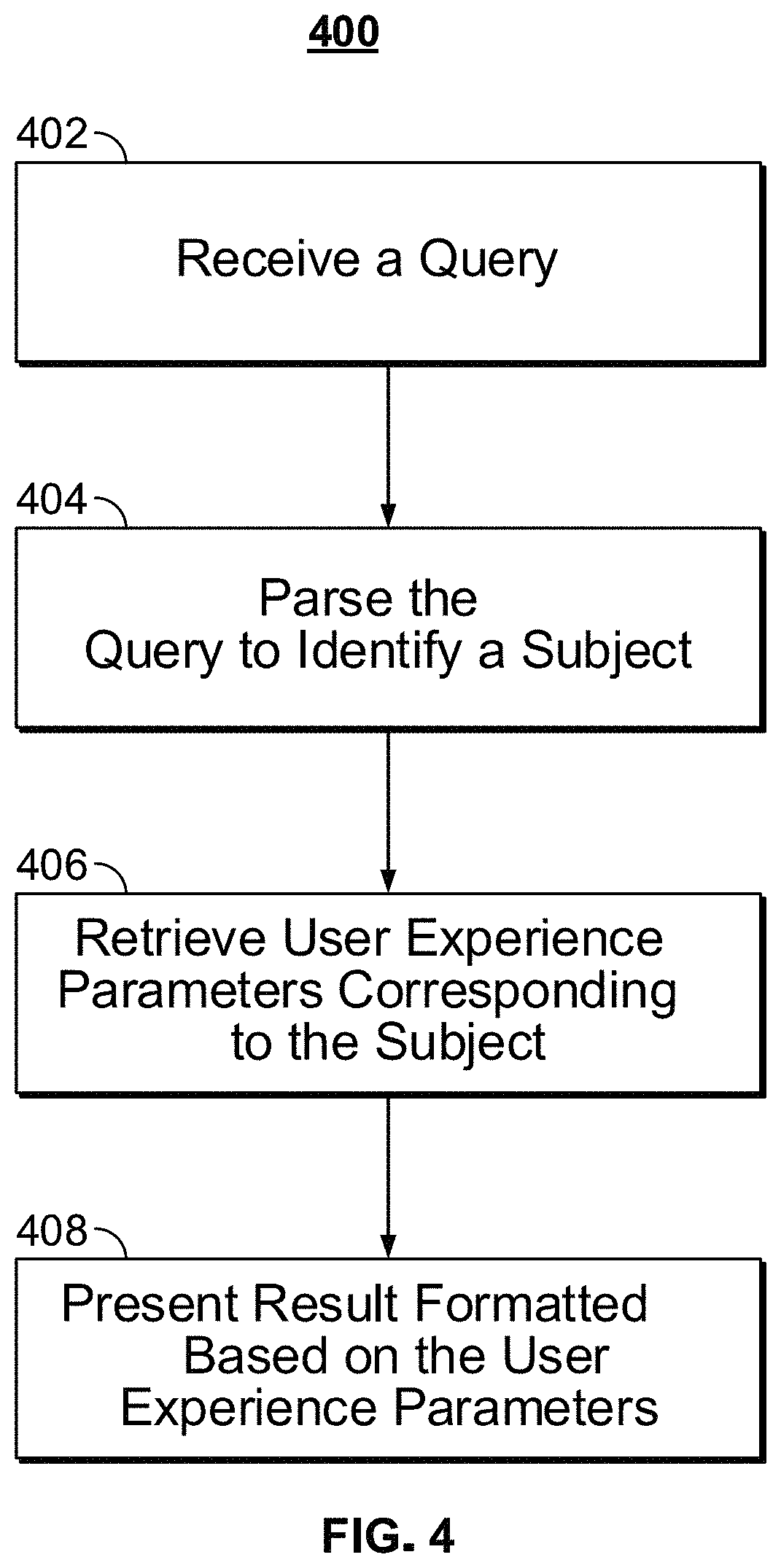 Patent US11782984 Figure 4 – Styling a query response based on a subject identified in the query