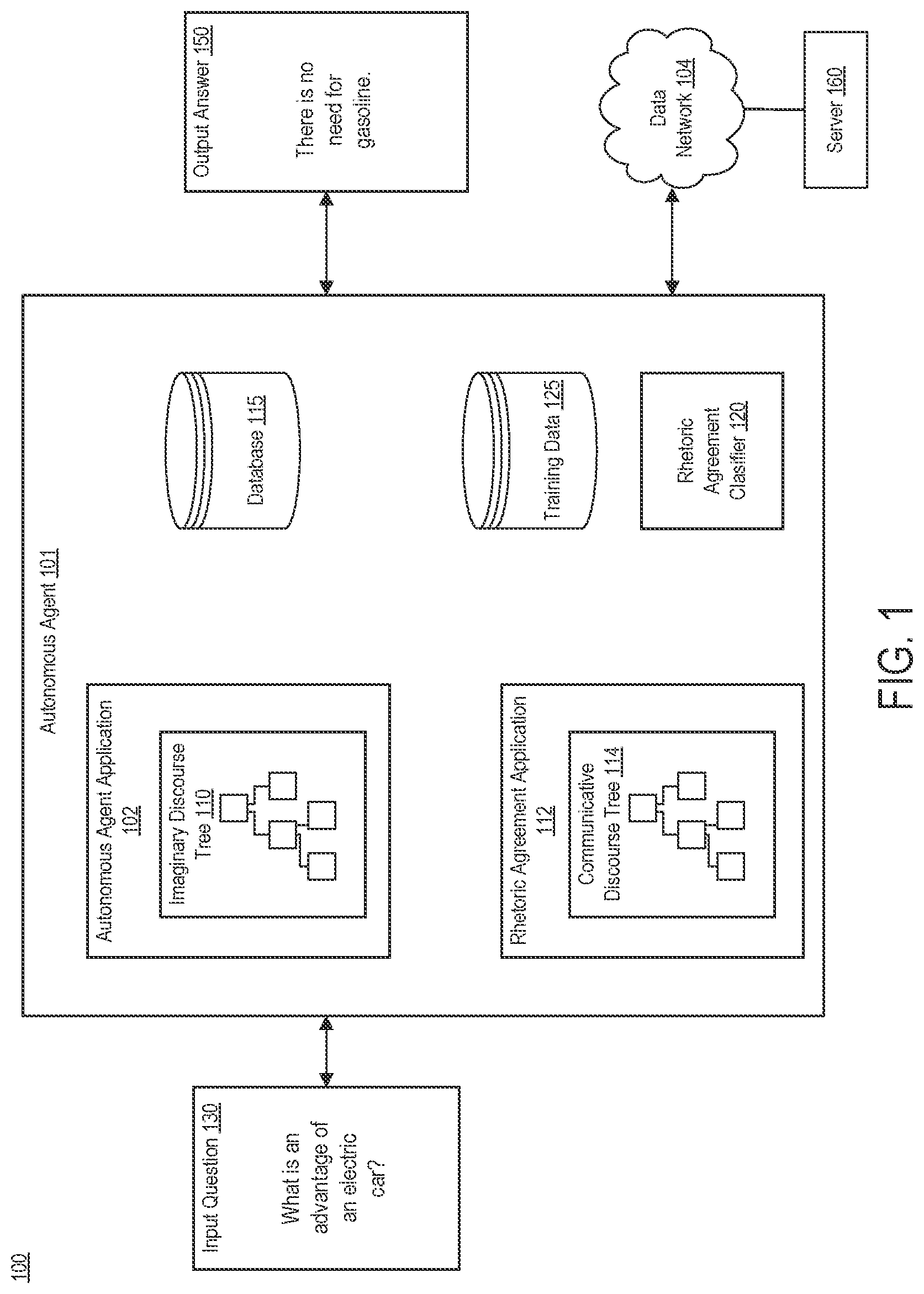 Patent US11782985 Figure 1 – Constructing imaginary discourse trees to improve answering convergent questions