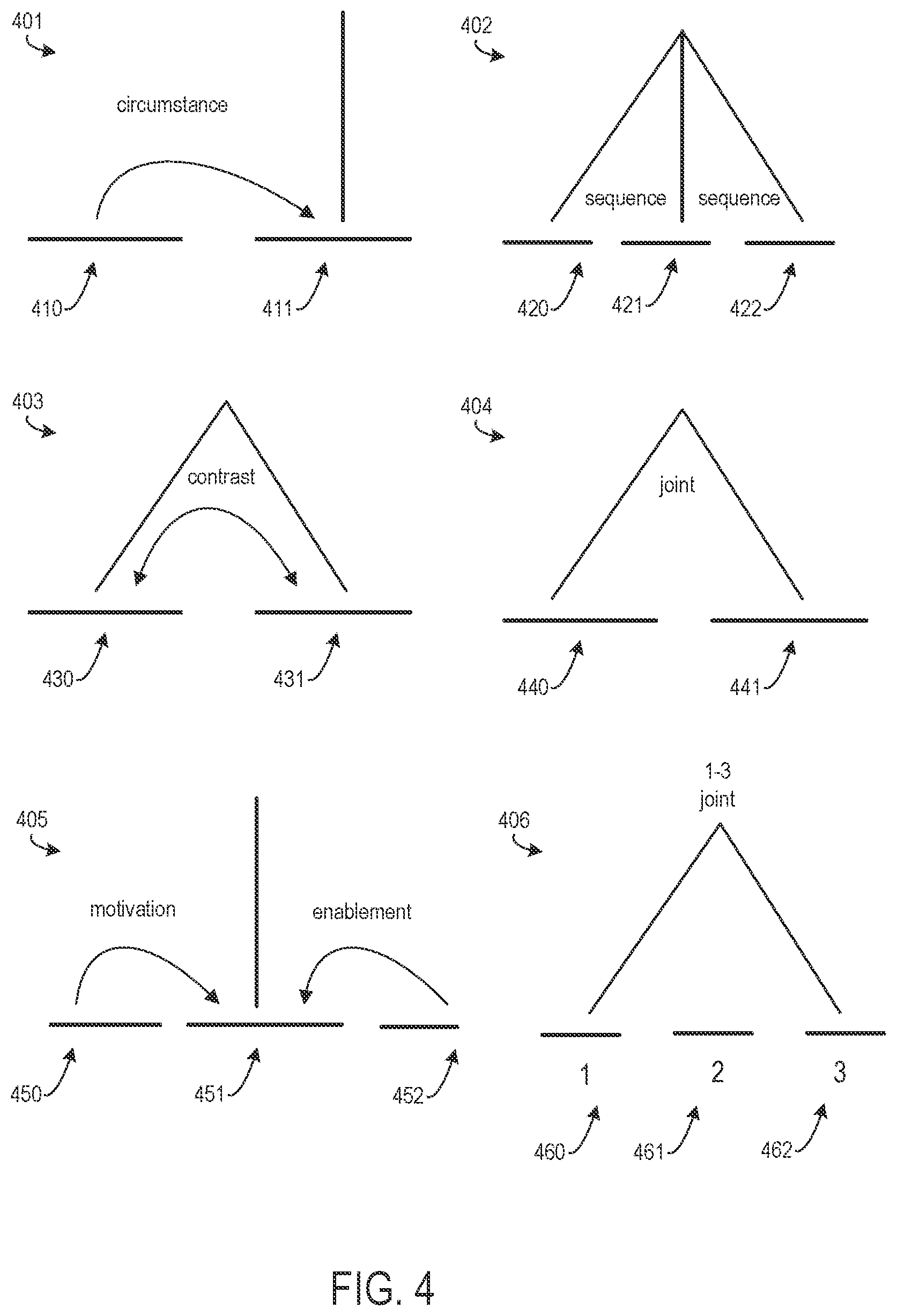 Patent US11782985 Figure 4 – Constructing imaginary discourse trees to improve answering convergent questions