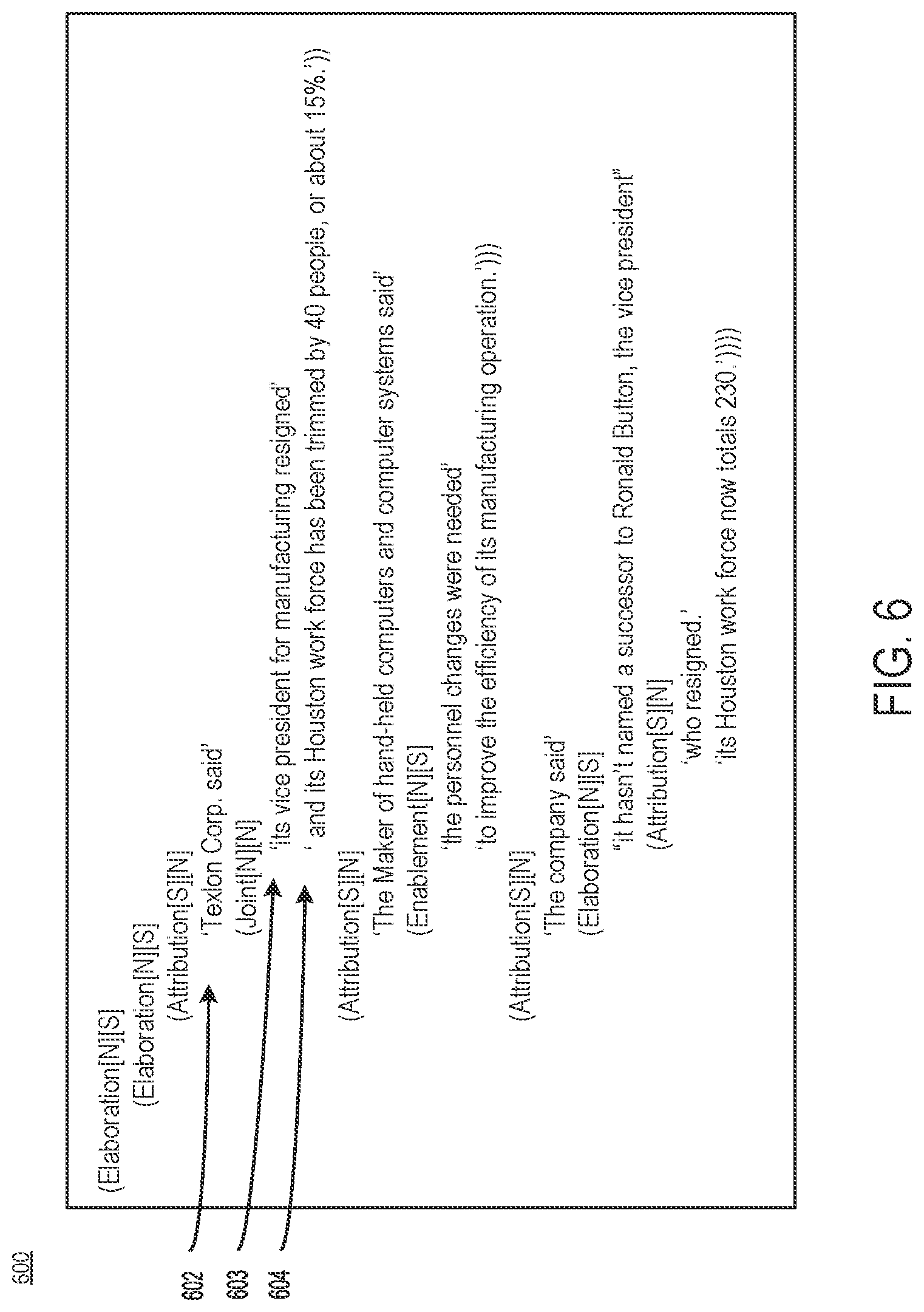 Patent US11782985 Figure 6 – Constructing imaginary discourse trees to improve answering convergent questions