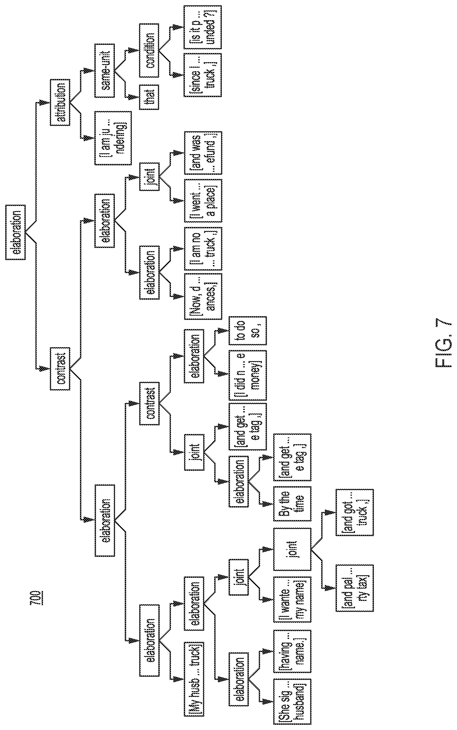Patent US11782985 Figure 7 – Constructing imaginary discourse trees to improve answering convergent questions