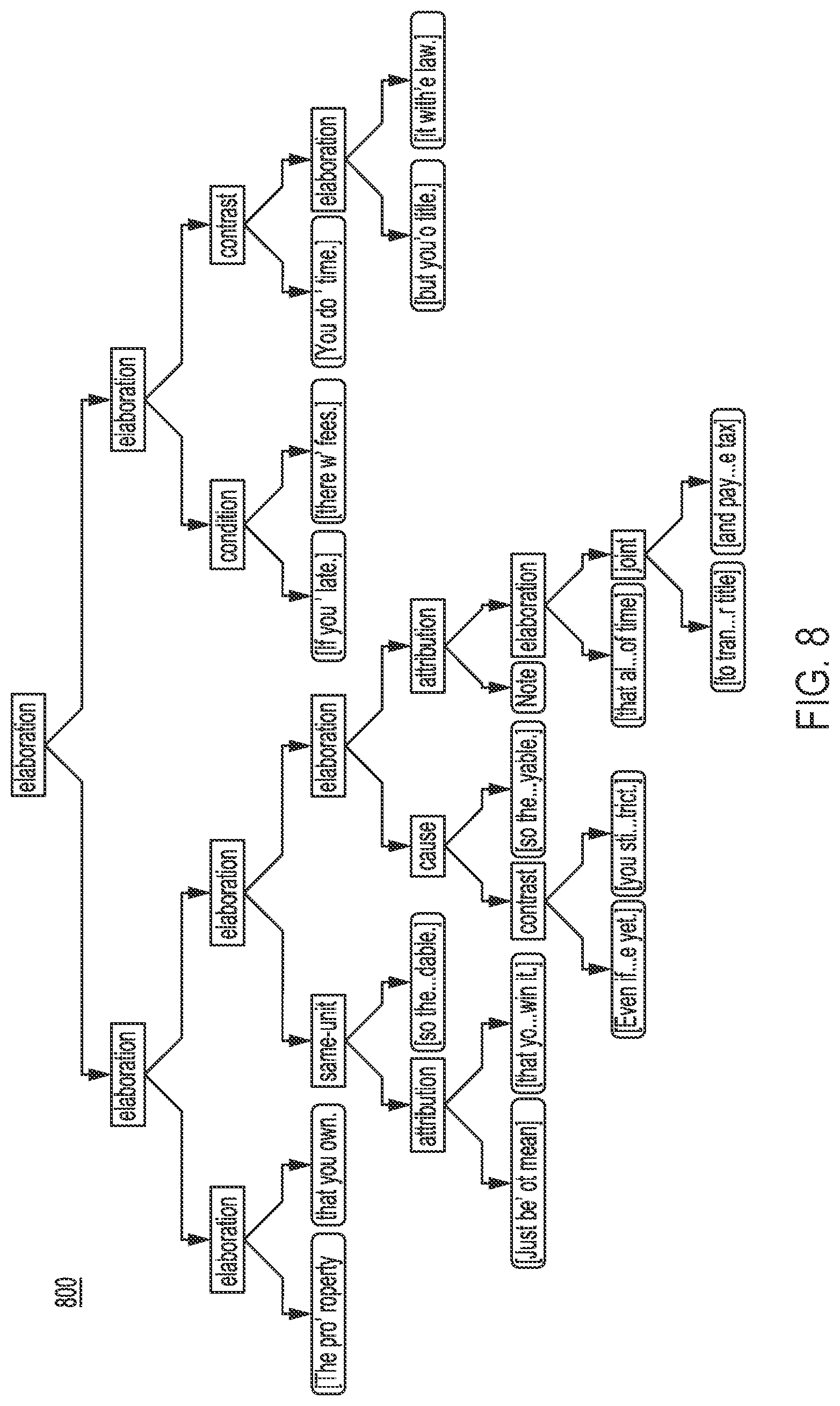 Patent US11782985 Figure 8 – Constructing imaginary discourse trees to improve answering convergent questions