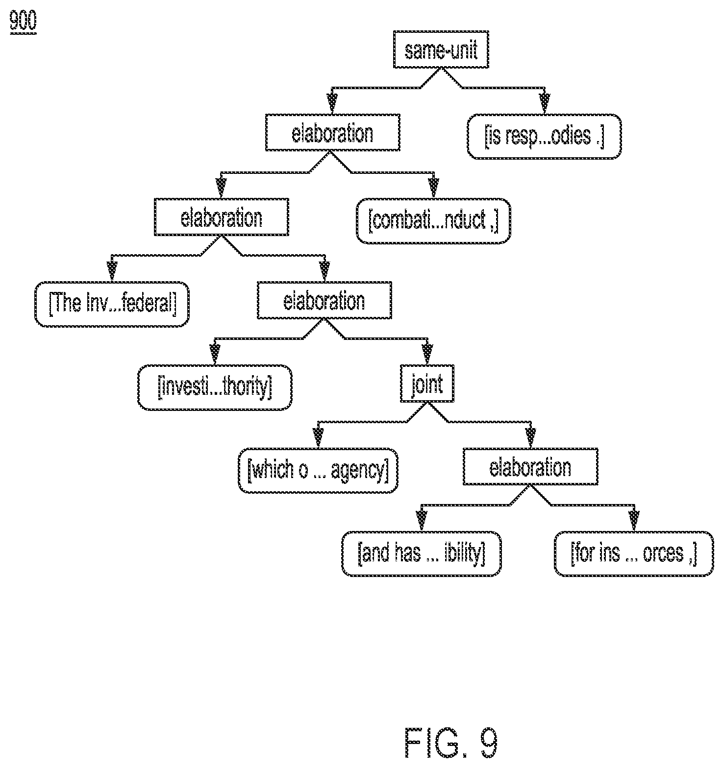 Patent US11782985 Figure 9 – Constructing imaginary discourse trees to improve answering convergent questions