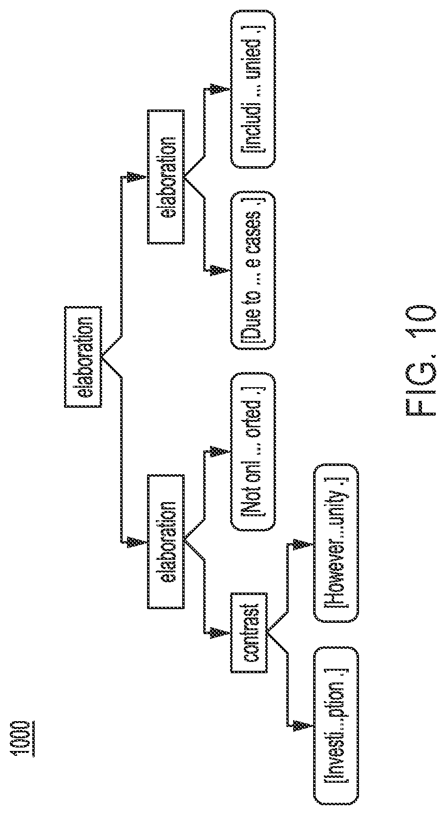 Patent US11782985 Figure 10 – Constructing imaginary discourse trees to improve answering convergent questions