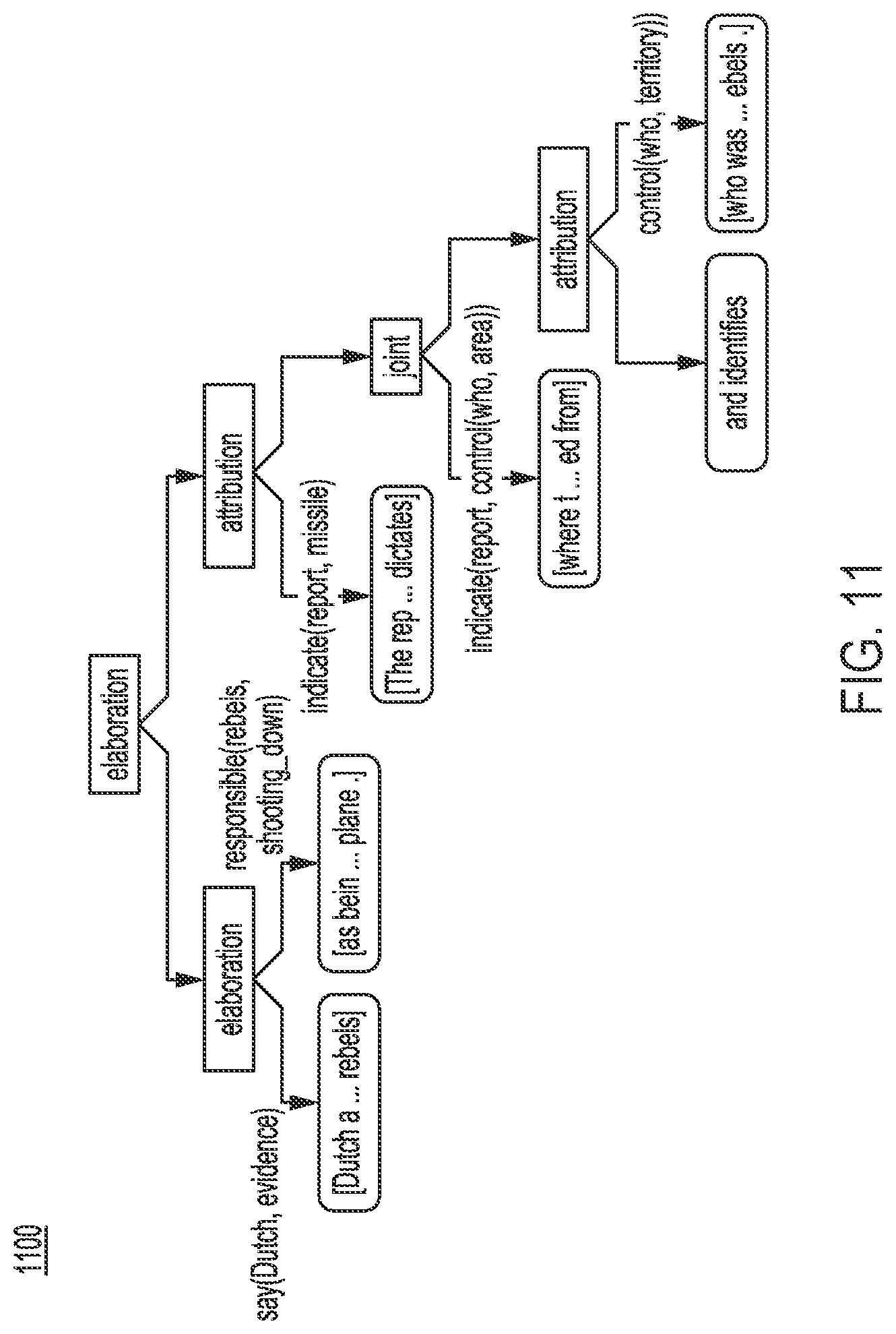 Patent US11782985 Figure 11 – Constructing imaginary discourse trees to improve answering convergent questions