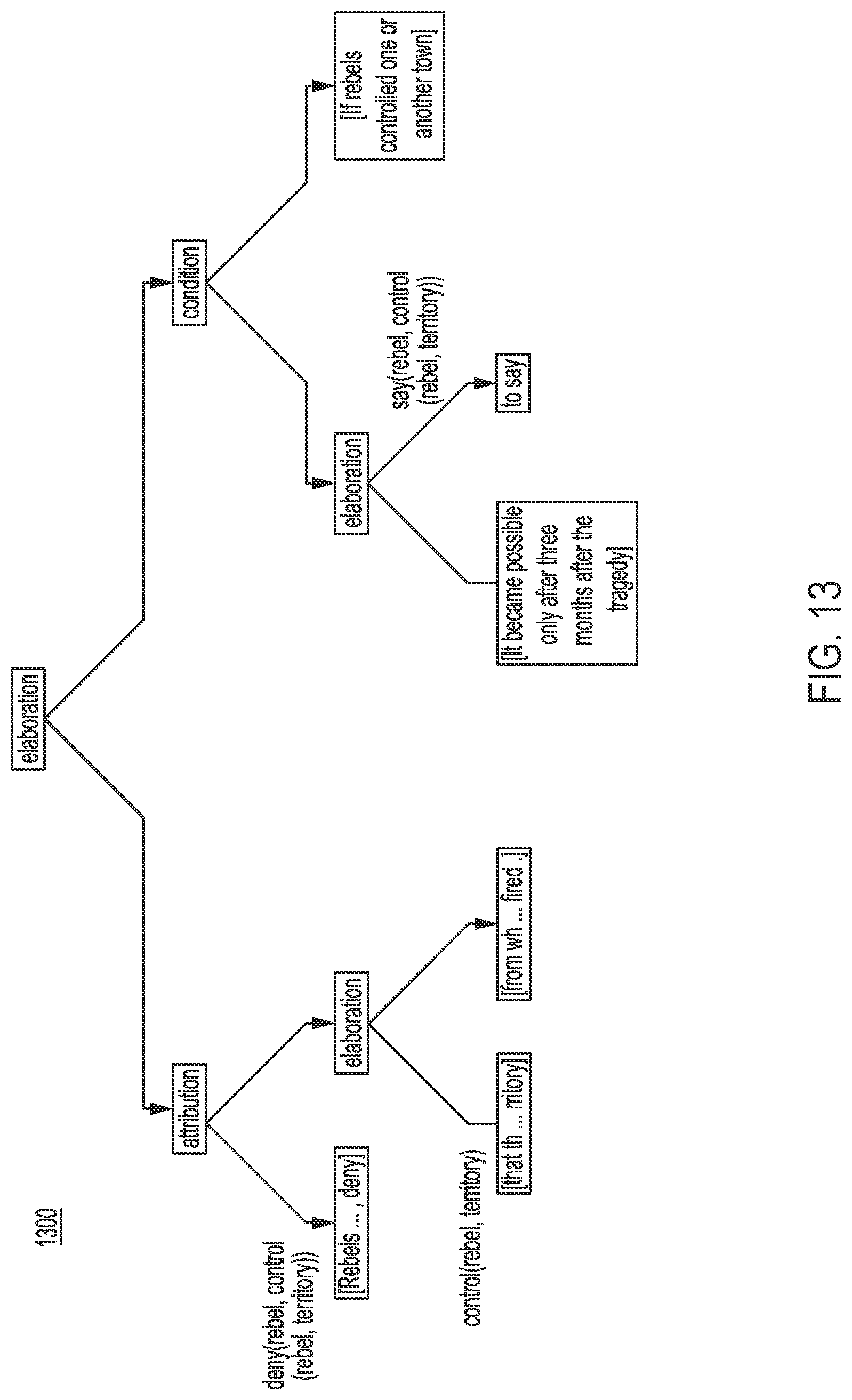 Patent US11782985 Figure 13 – Constructing imaginary discourse trees to improve answering convergent questions