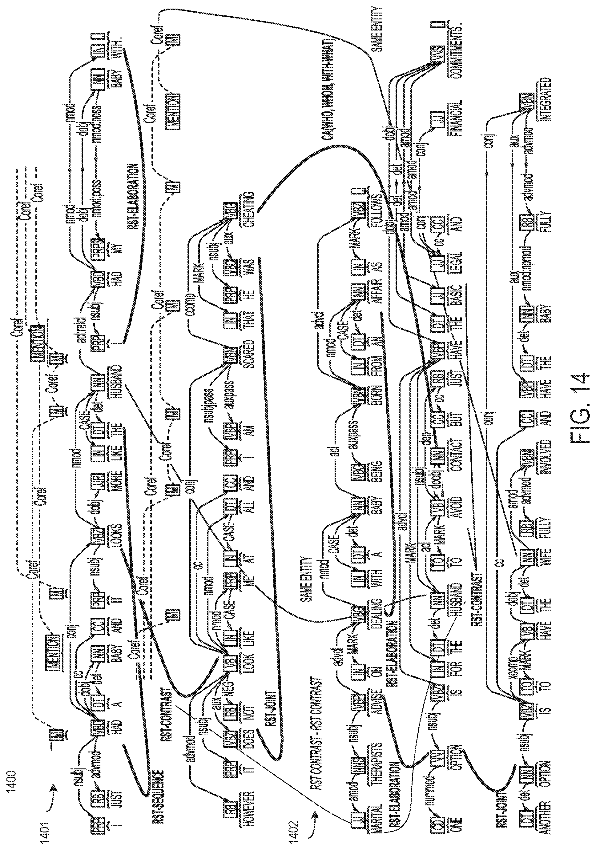 Patent US11782985 Figure 14 – Constructing imaginary discourse trees to improve answering convergent questions