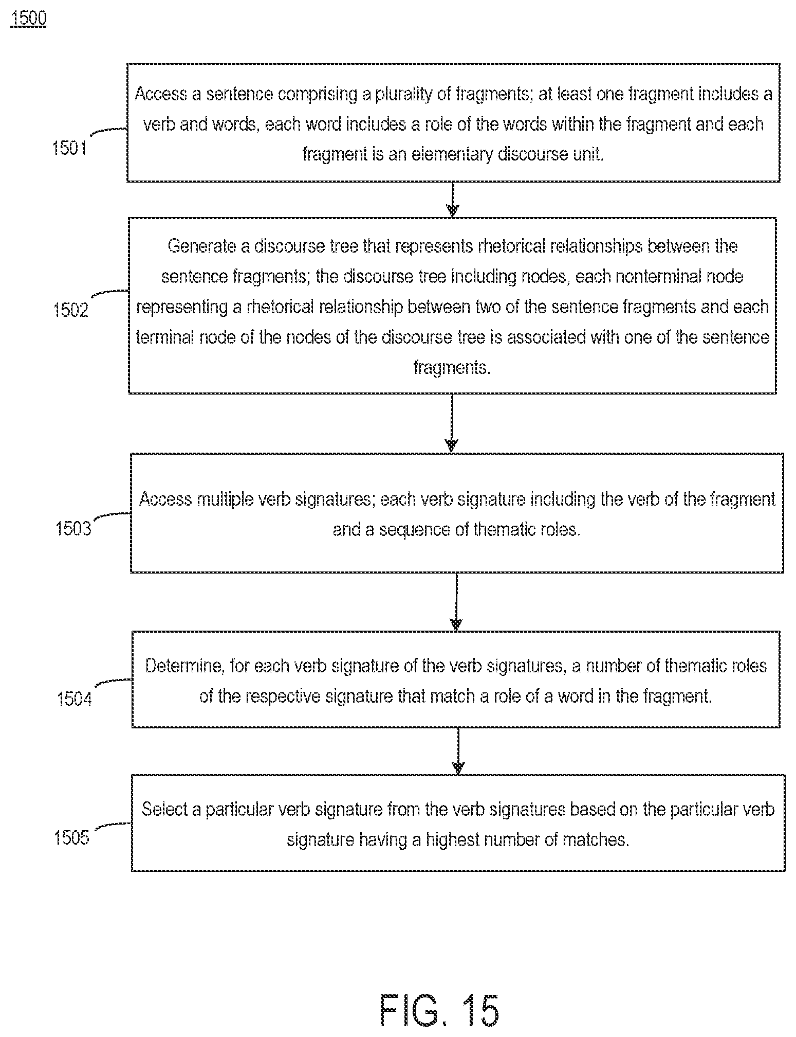 Patent US11782985 Figure 15 – Constructing imaginary discourse trees to improve answering convergent questions