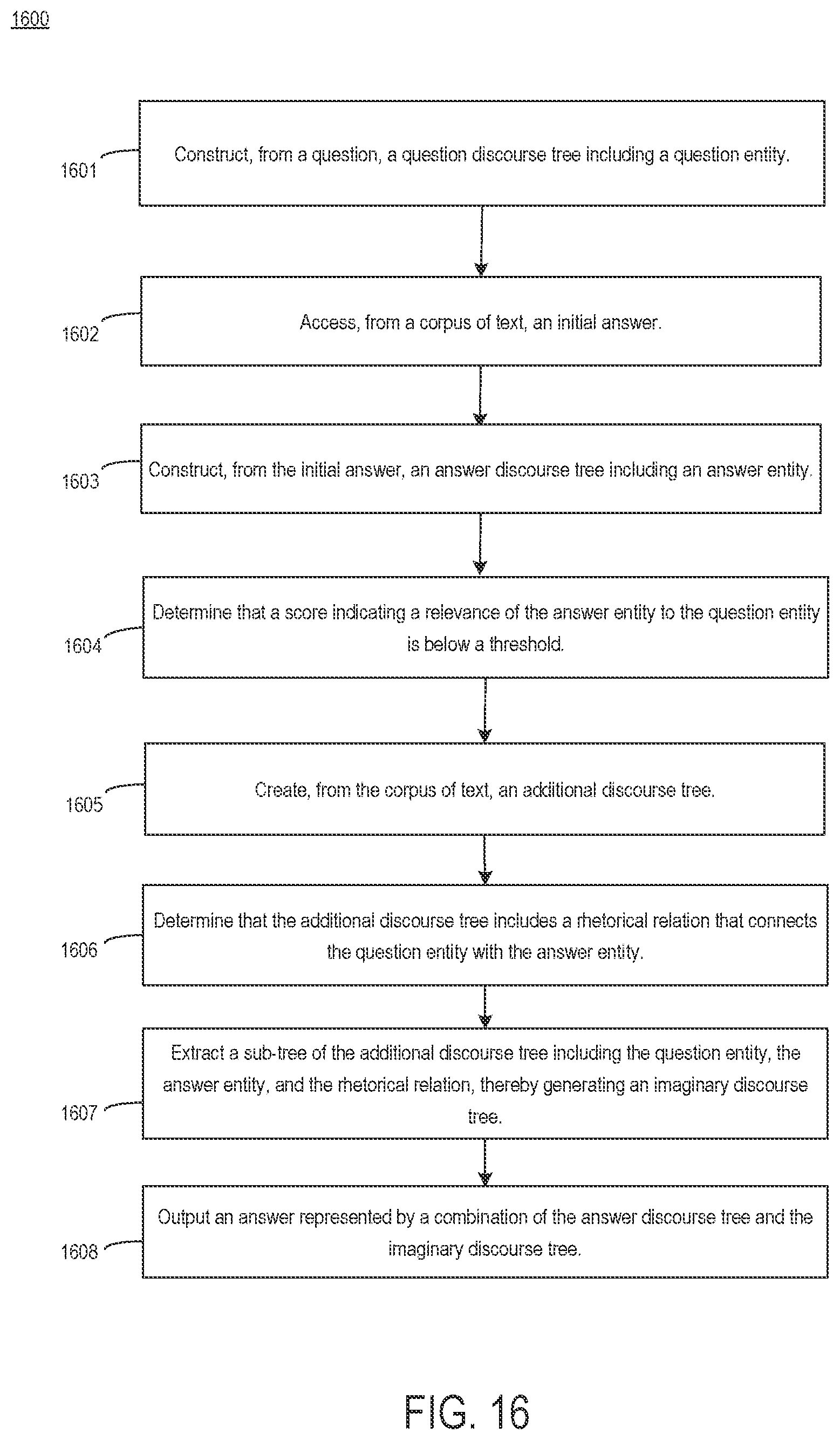 Patent US11782985 Figure 16 – Constructing imaginary discourse trees to improve answering convergent questions