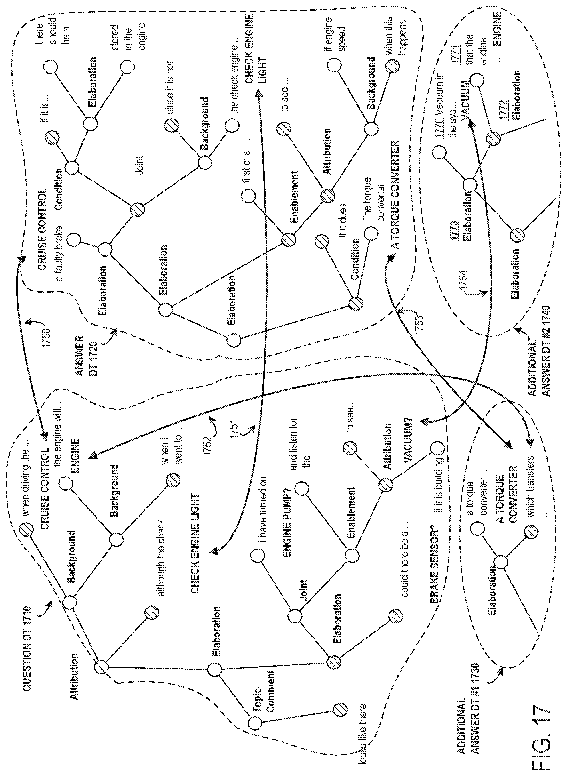 Patent US11782985 Figure 17 – Constructing imaginary discourse trees to improve answering convergent questions