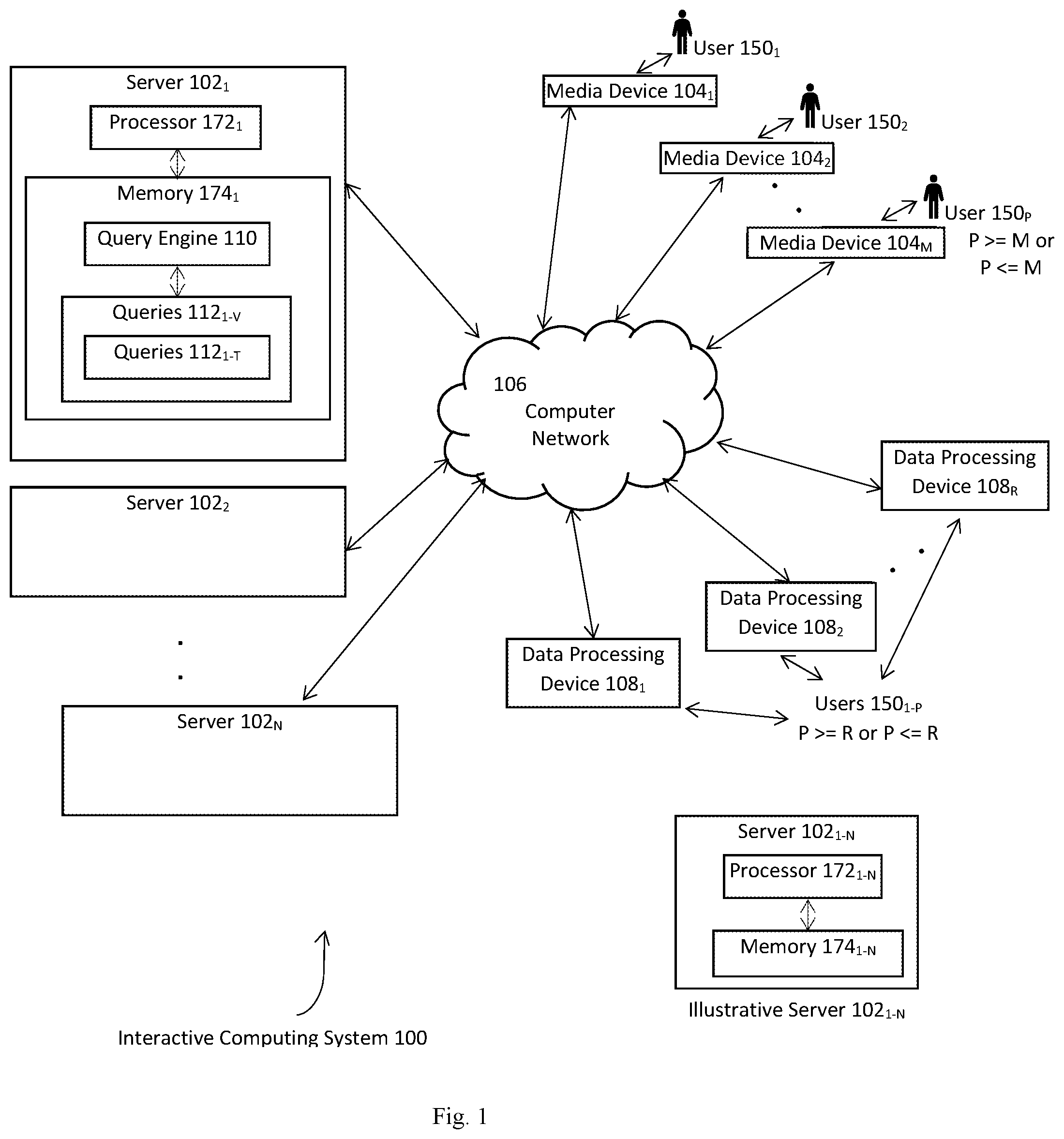 Patent US11782986 Figure 1 – Interactive query based network communication through a media device