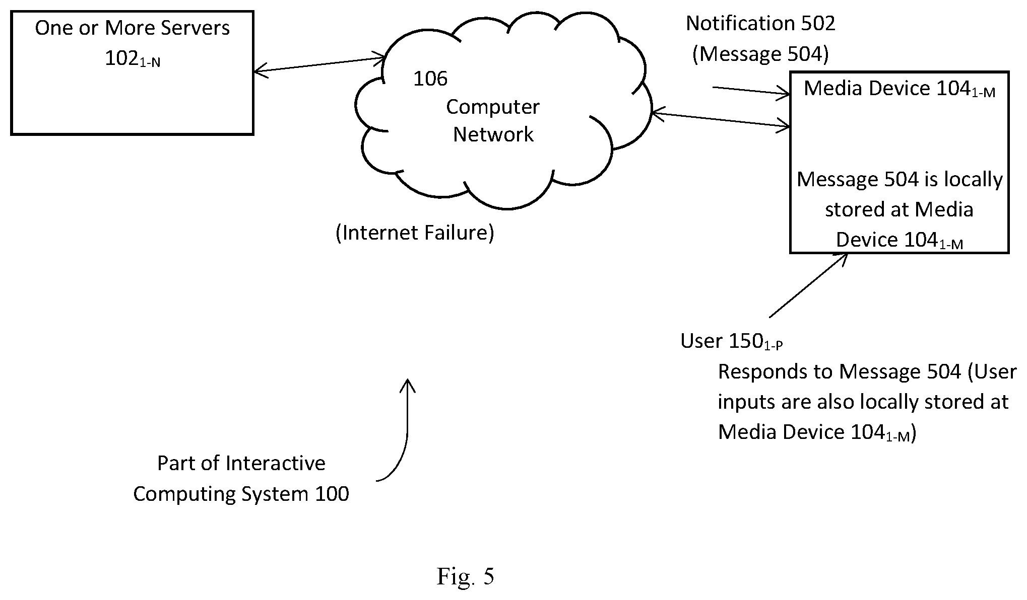 Patent US11782986 Figure 5 – Interactive query based network communication through a media device