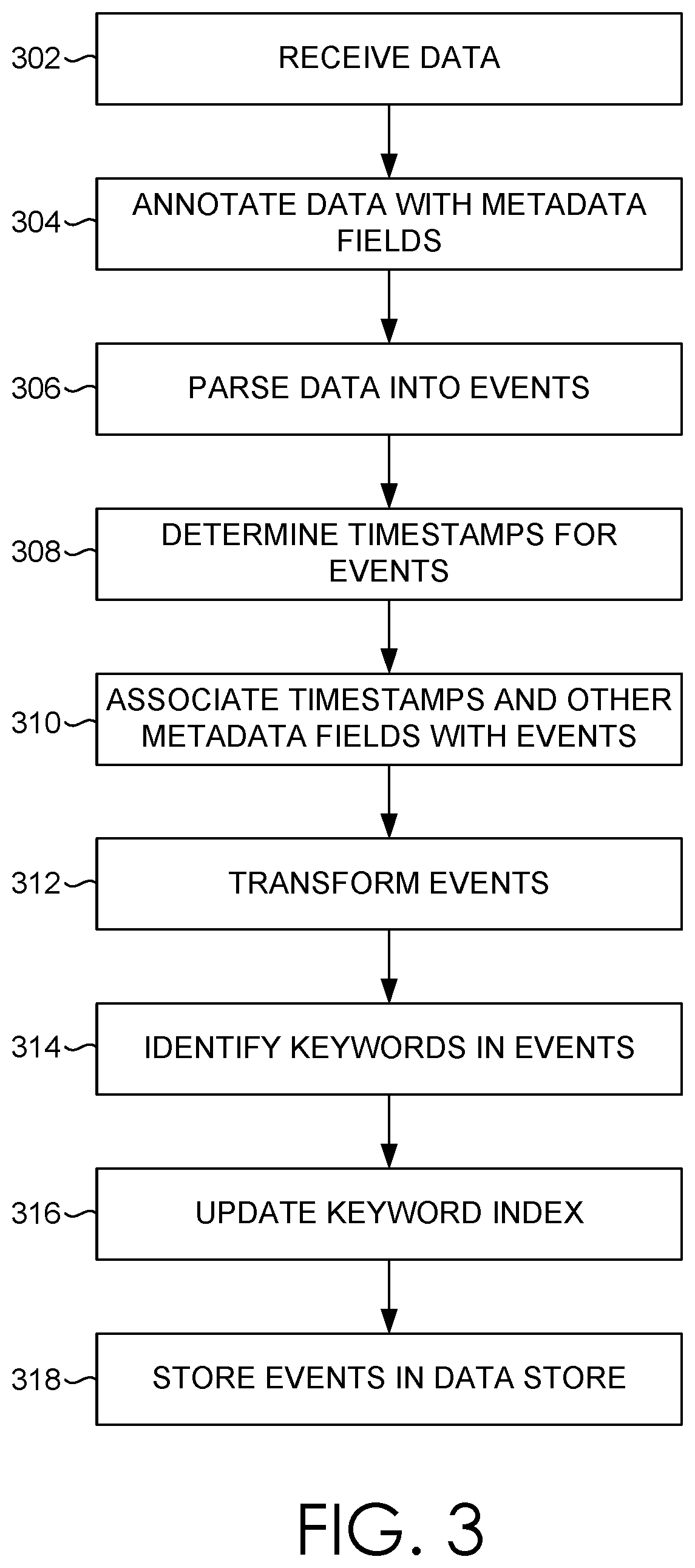 Patent US11782987 Figure 2 – Using an augmented process model to track process instances