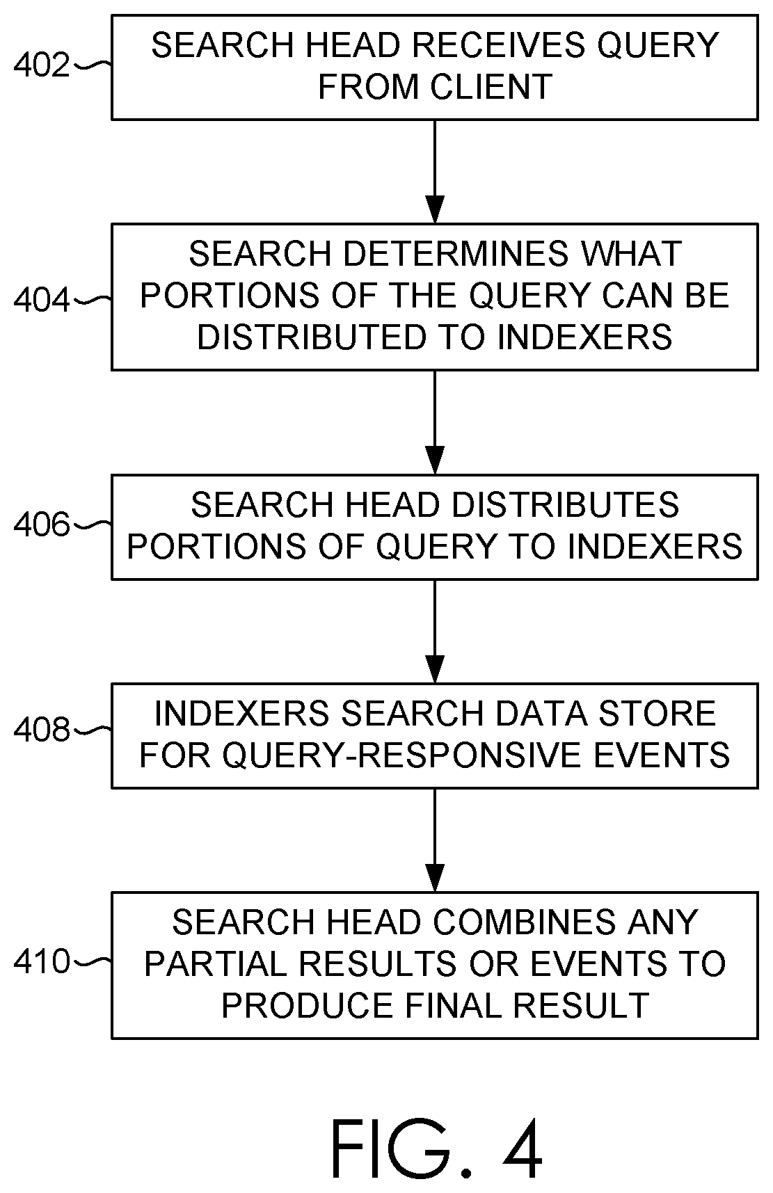 Patent US11782987 Figure 3 – Using an augmented process model to track process instances