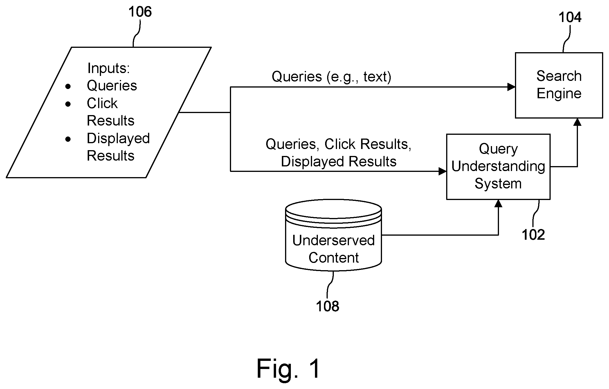 Patent US11782988 Figure 1 – Query understanding methods and systems