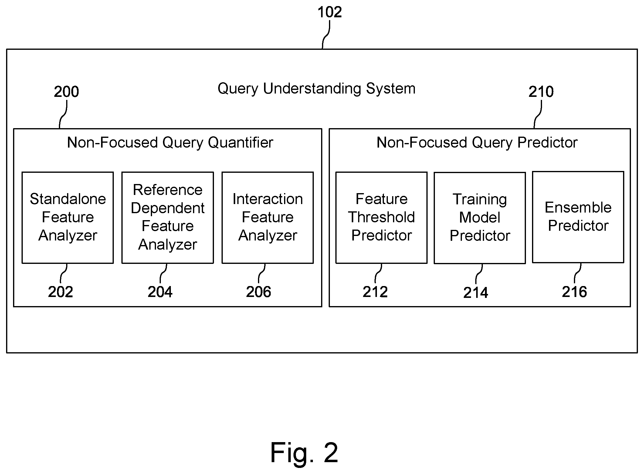 Patent US11782988 Figure 2 – Query understanding methods and systems