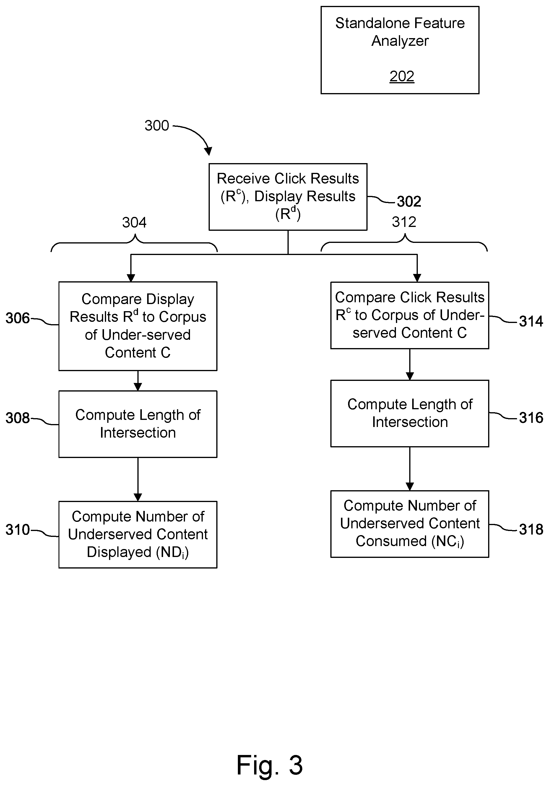 Patent US11782988 Figure 3 – Query understanding methods and systems