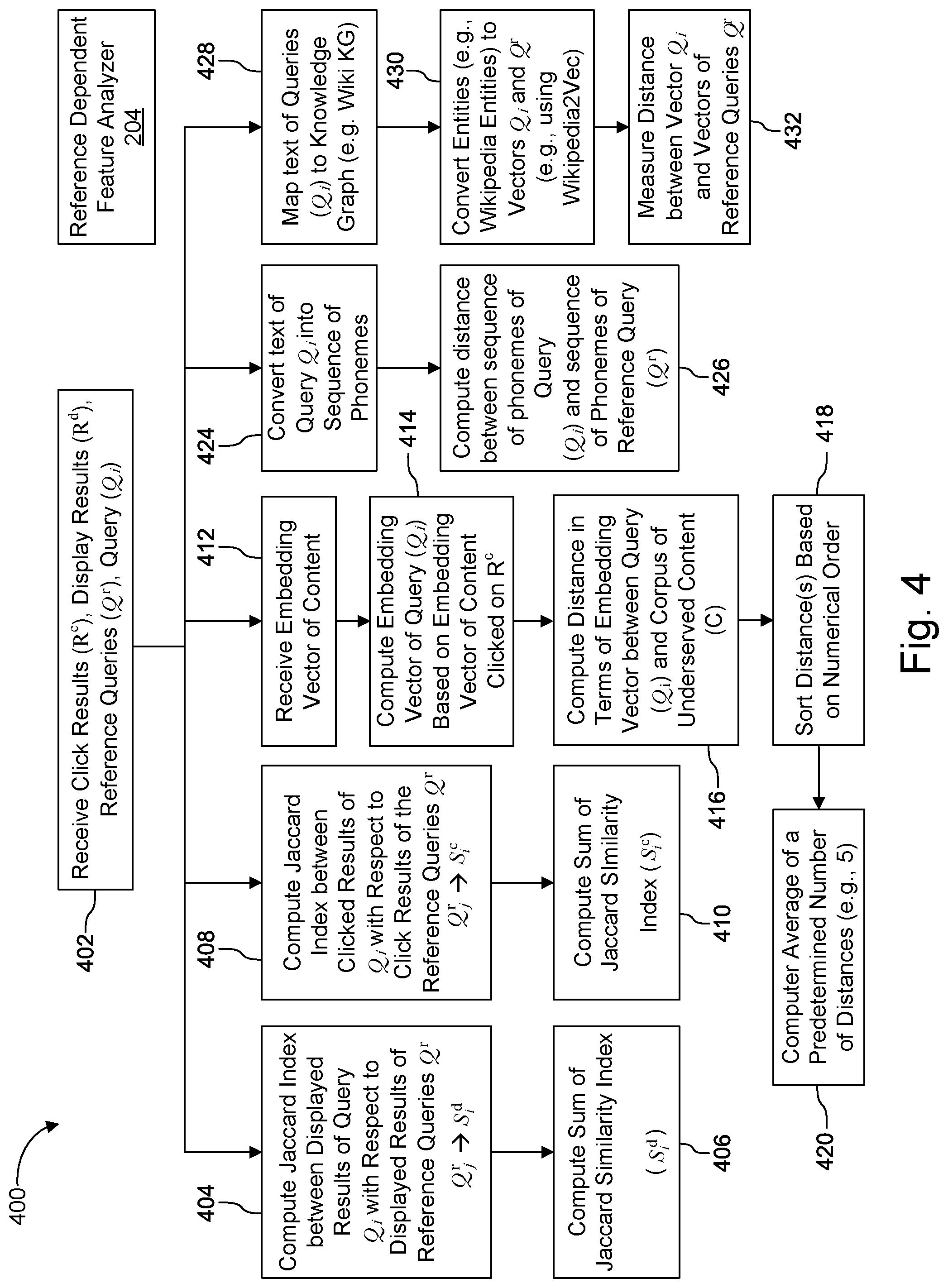 Patent US11782988 Figure 4 – Query understanding methods and systems