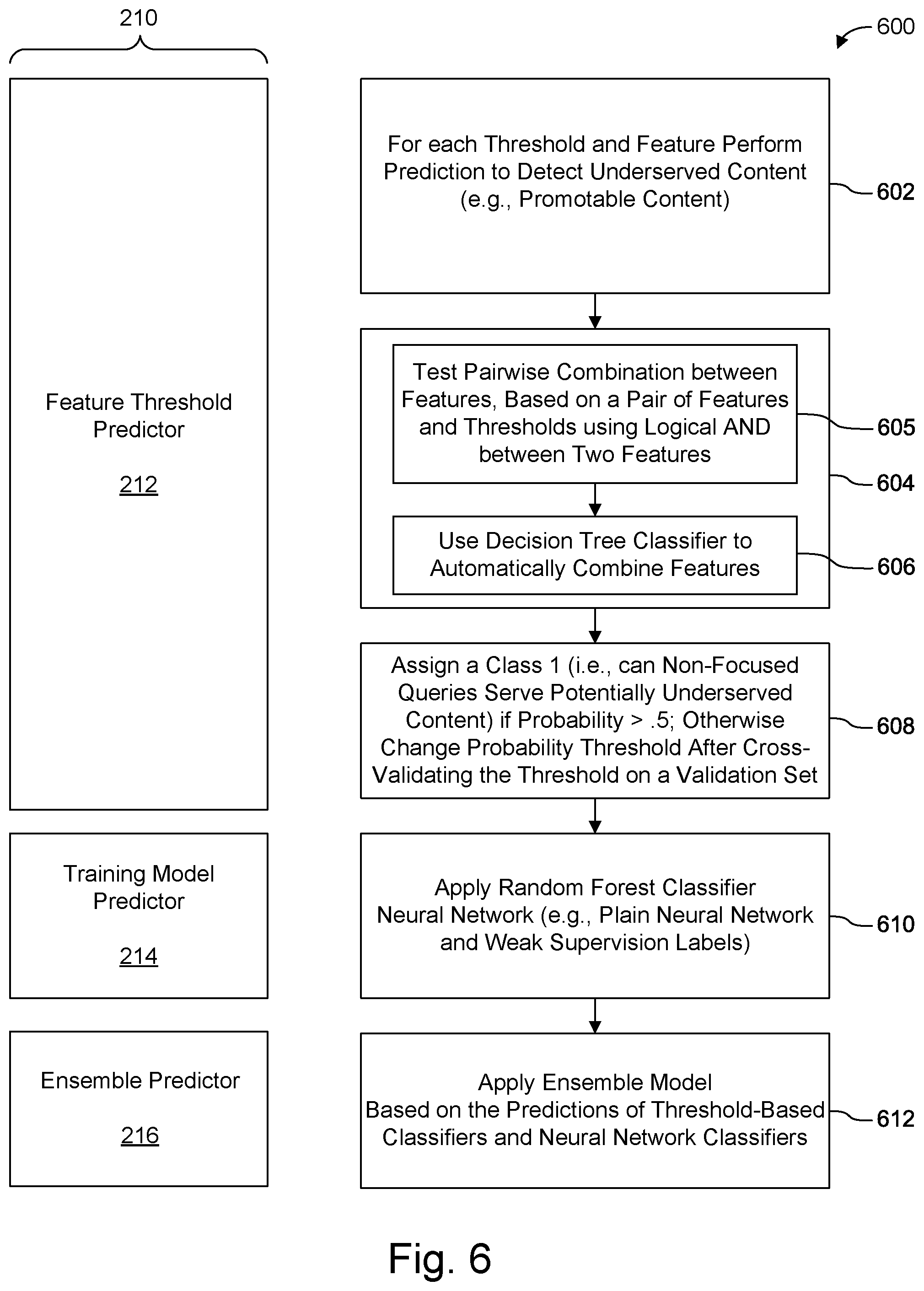 Patent US11782988 Figure 6 – Query understanding methods and systems