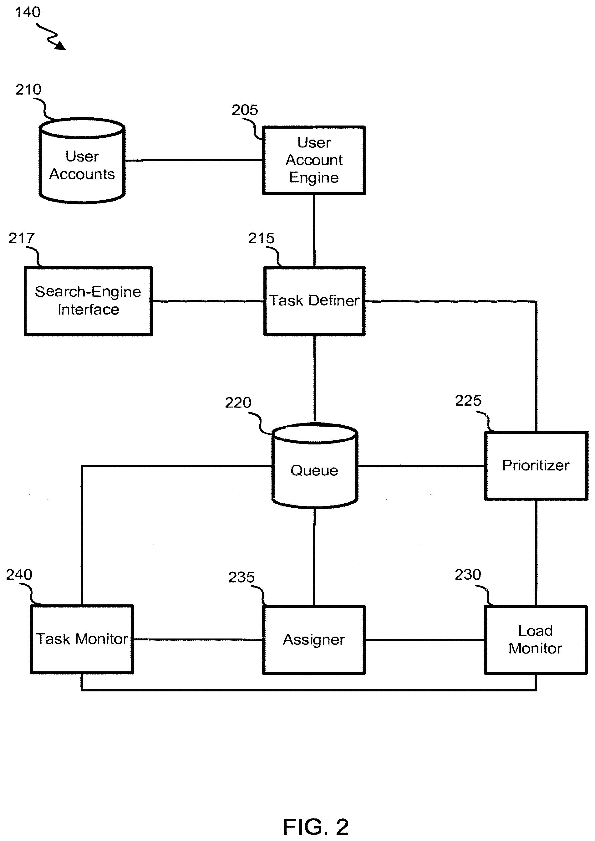 Patent US11782989 Figure 2 – Correlating data based on user-specified search criteria