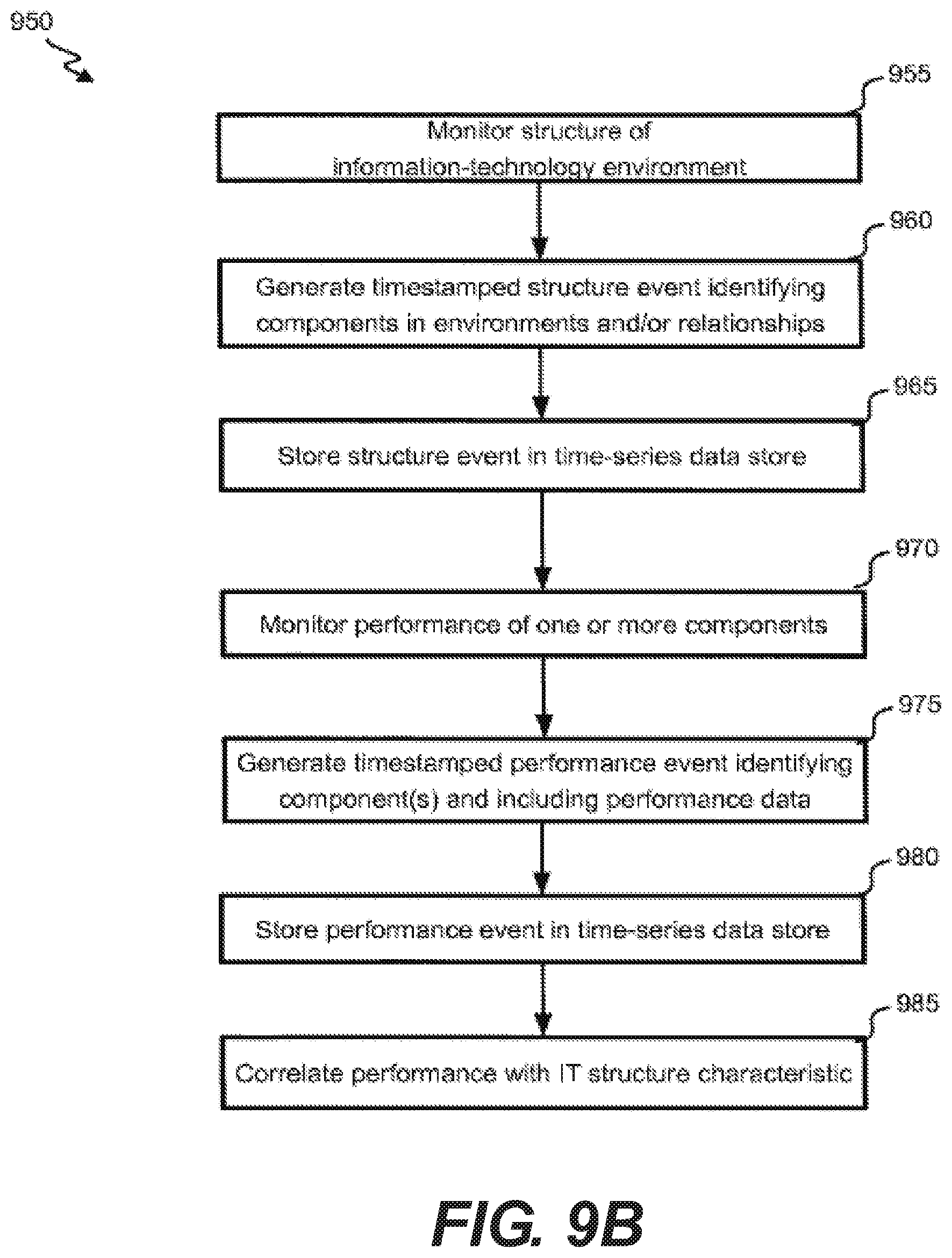 Patent US11782989 Figure 13 – Correlating data based on user-specified search criteria