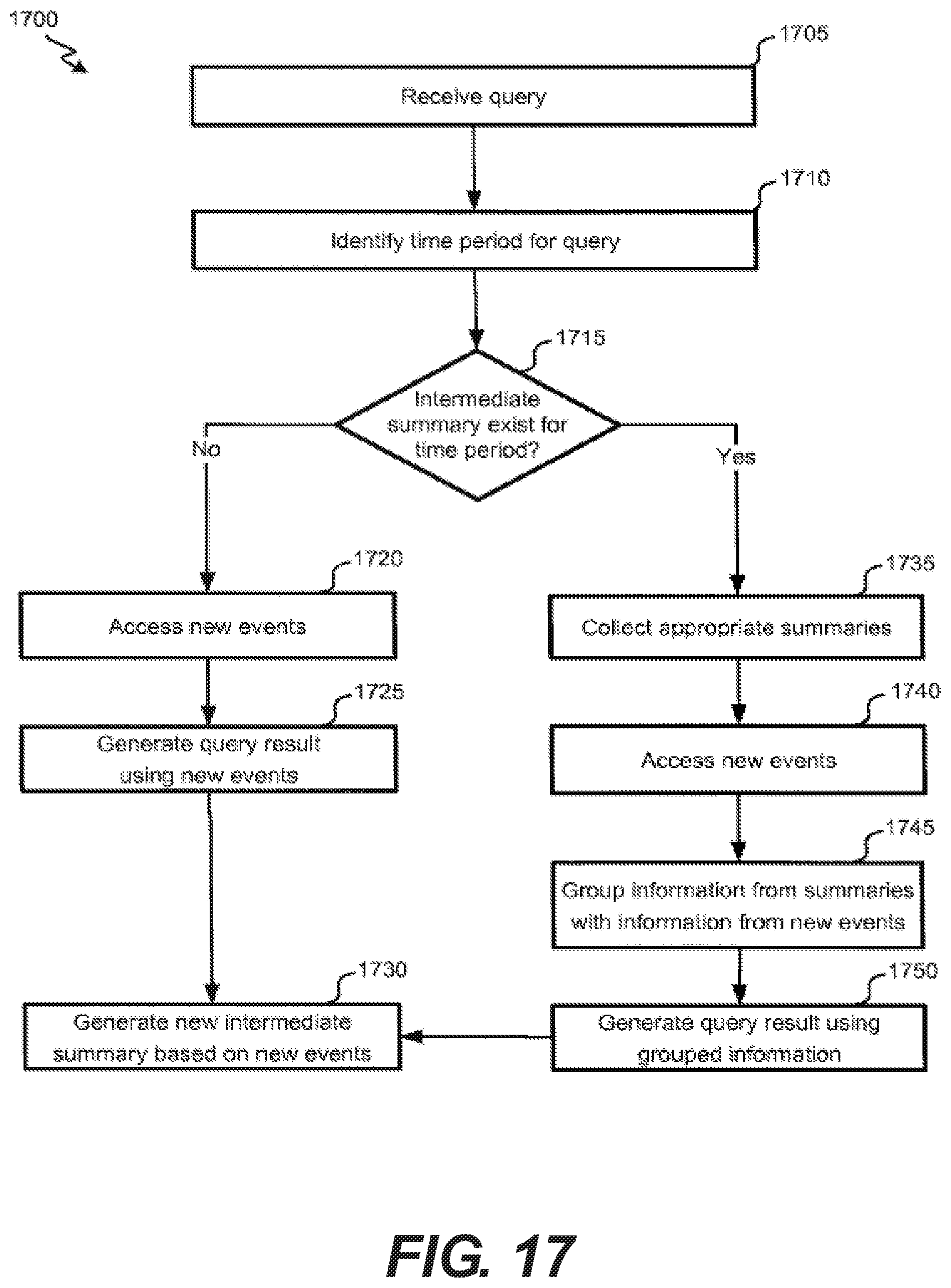 Patent US11782989 Figure 20 – Correlating data based on user-specified search criteria