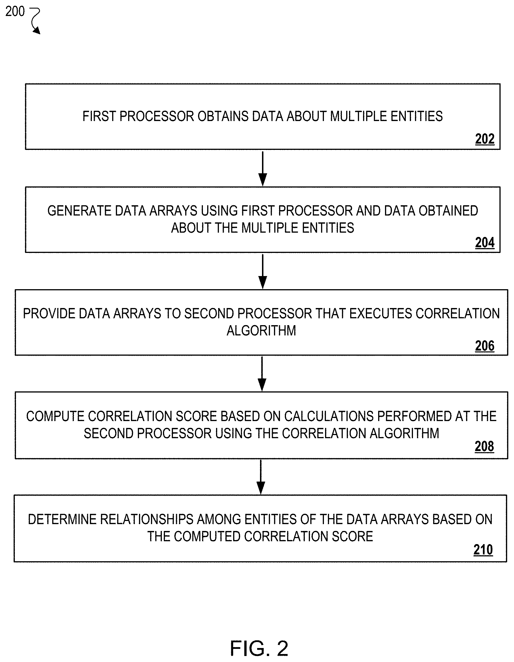 Patent US11782991 Figure 2 – Accelerated large-scale similarity calculation