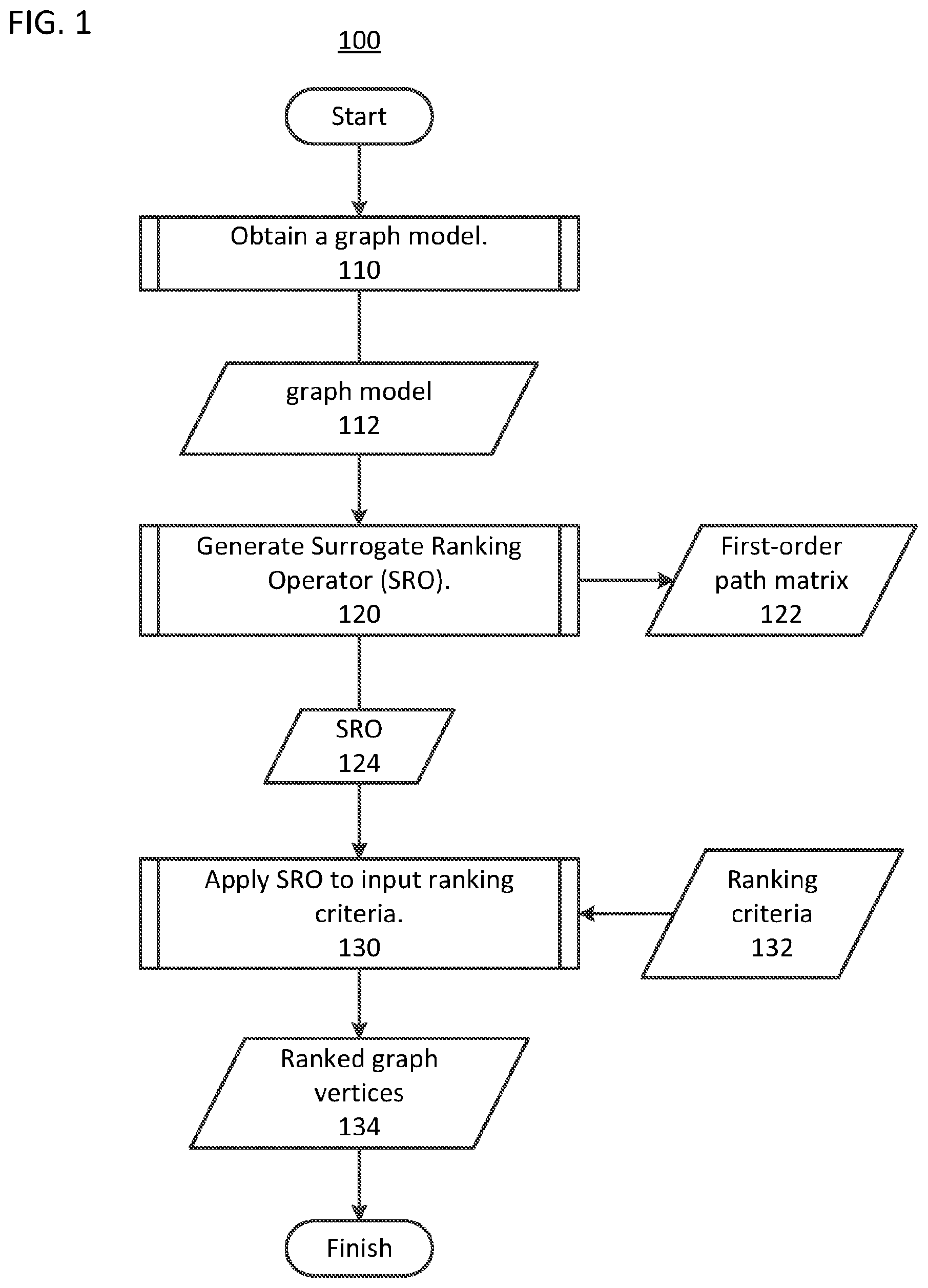Patent US11782992 Figure 1 – Method and apparatus of machine learning using a network with software agents at the network nodes and then ranking network nodes