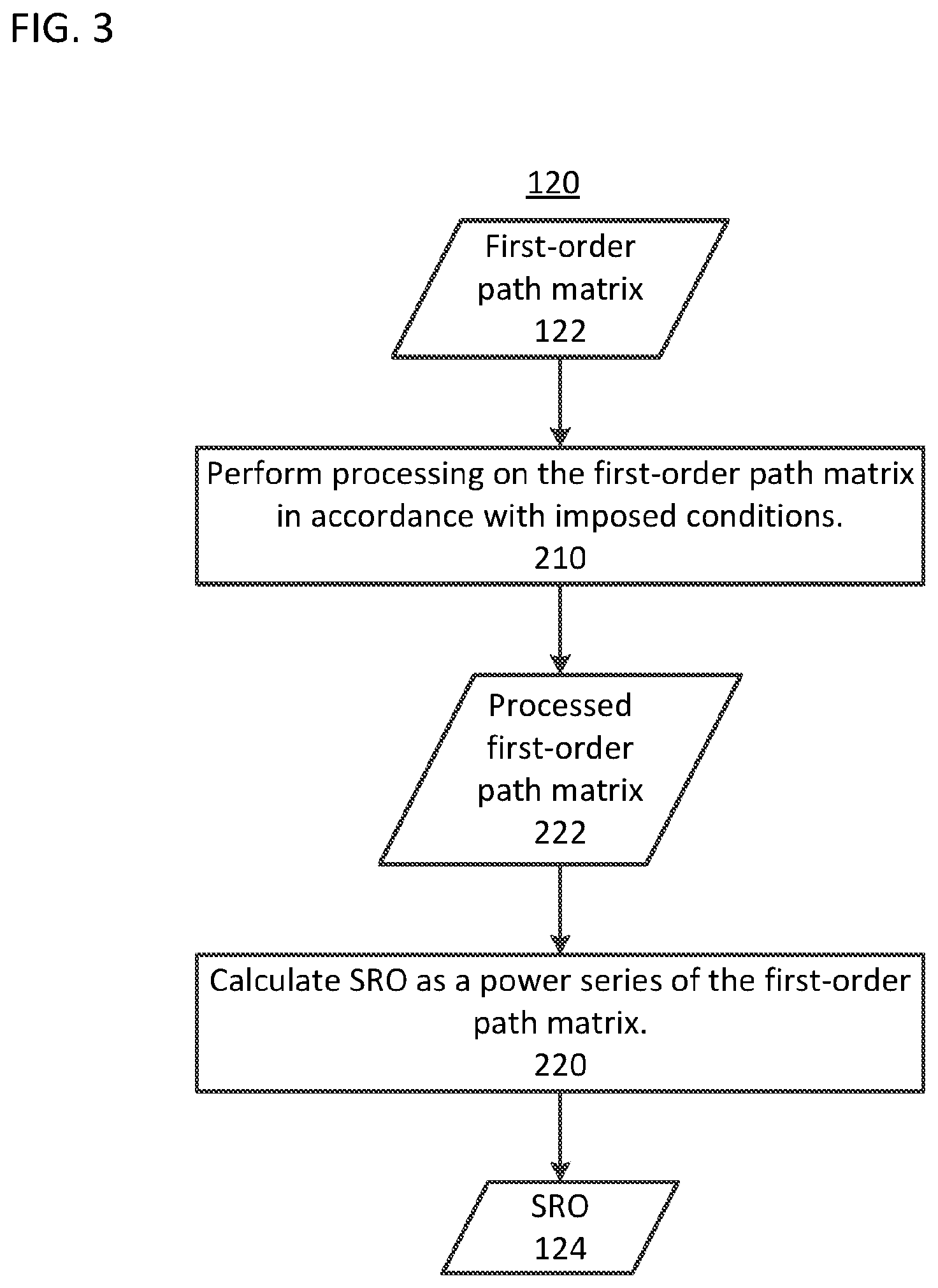 Patent US11782992 Figure 3 – Method and apparatus of machine learning using a network with software agents at the network nodes and then ranking network nodes