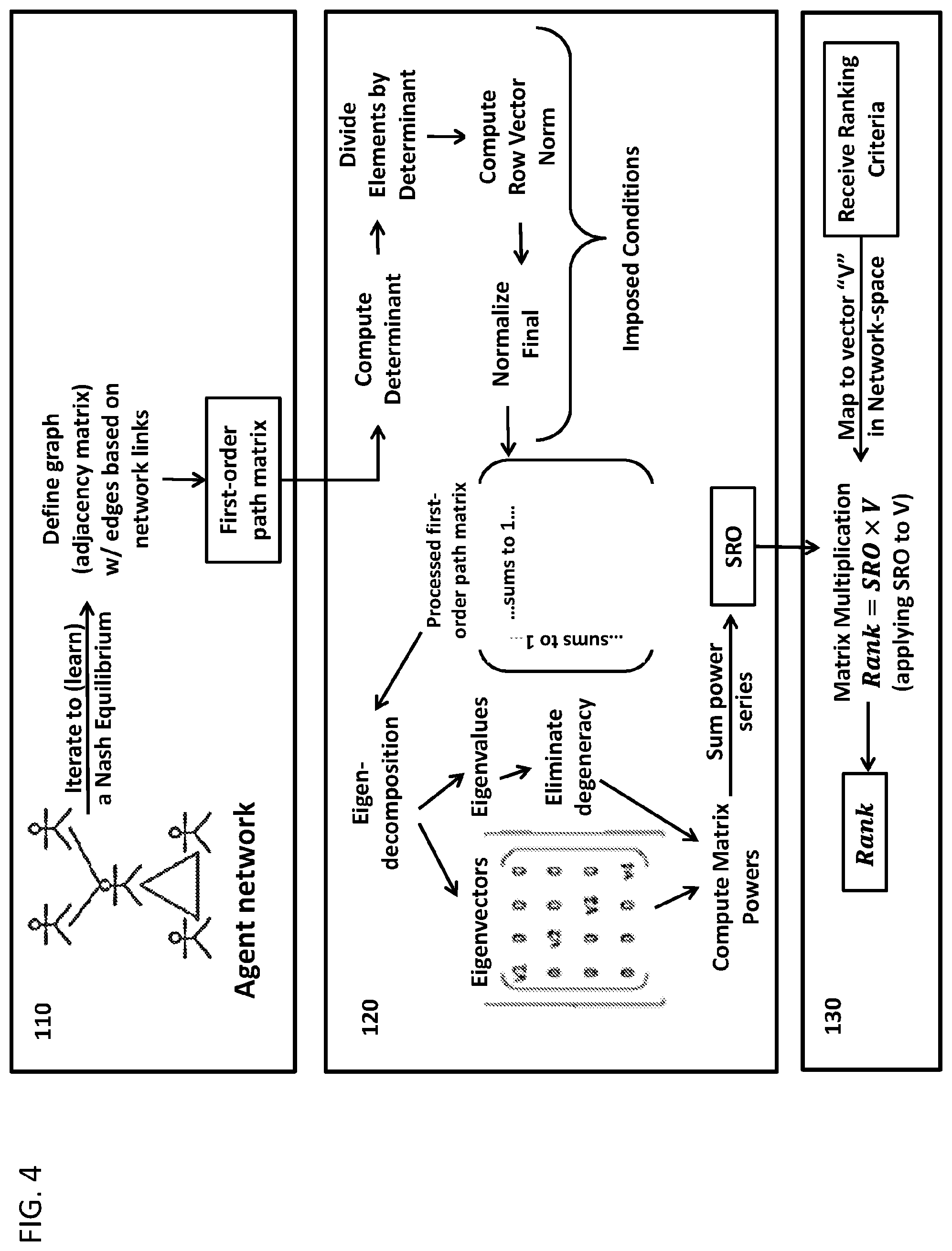 Patent US11782992 Figure 4 – Method and apparatus of machine learning using a network with software agents at the network nodes and then ranking network nodes