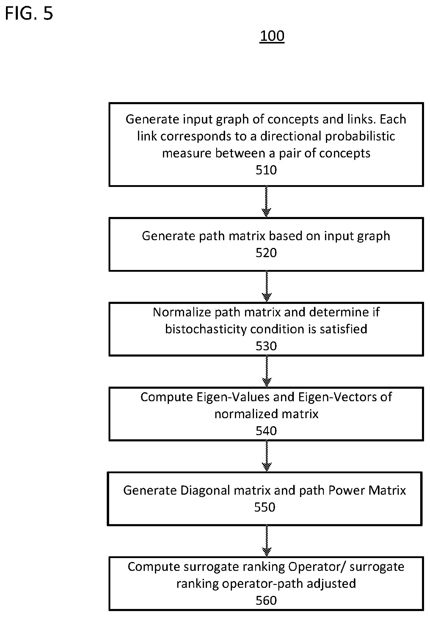 Patent US11782992 Figure 5 – Method and apparatus of machine learning using a network with software agents at the network nodes and then ranking network nodes