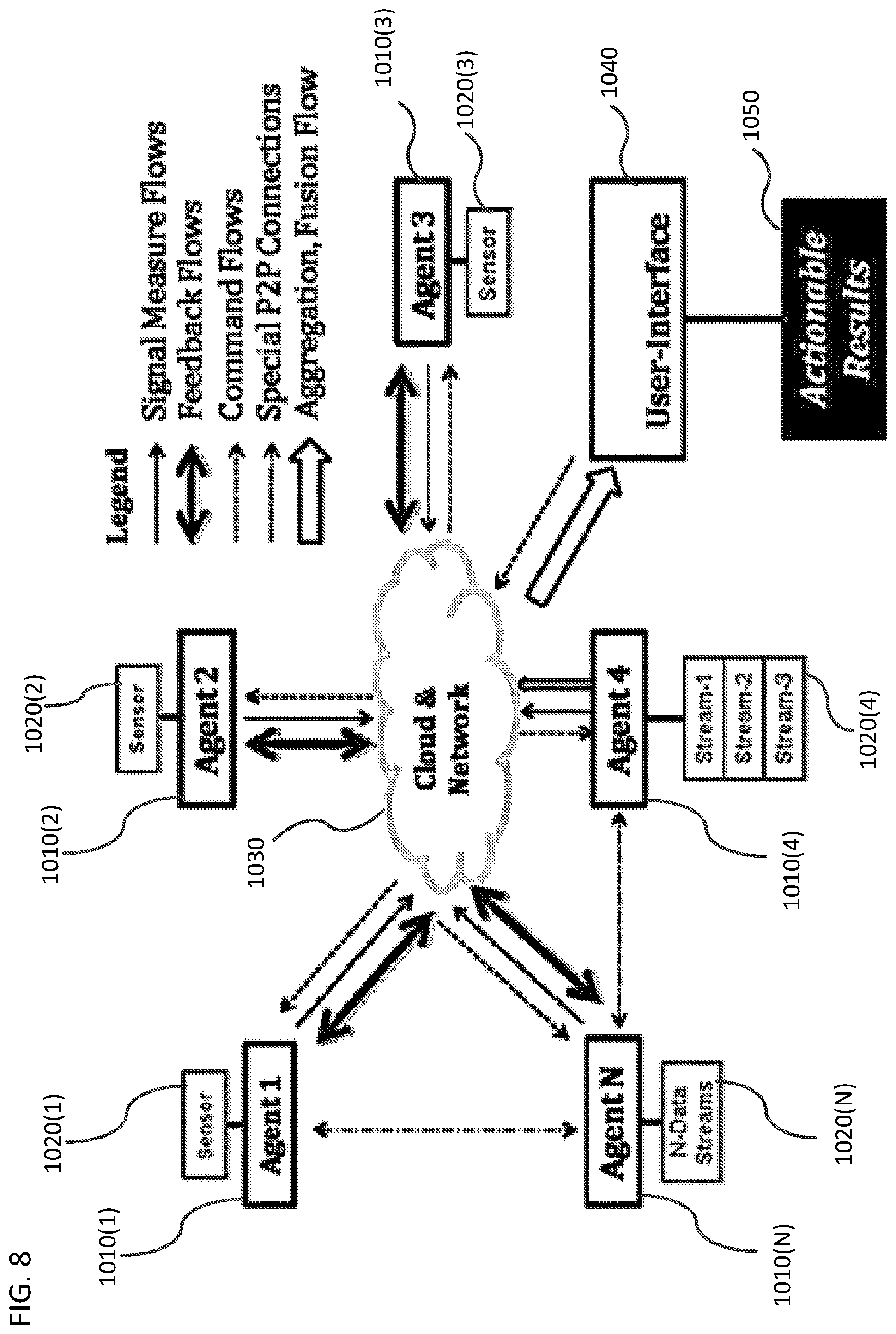 Patent US11782992 Figure 8 – Method and apparatus of machine learning using a network with software agents at the network nodes and then ranking network nodes