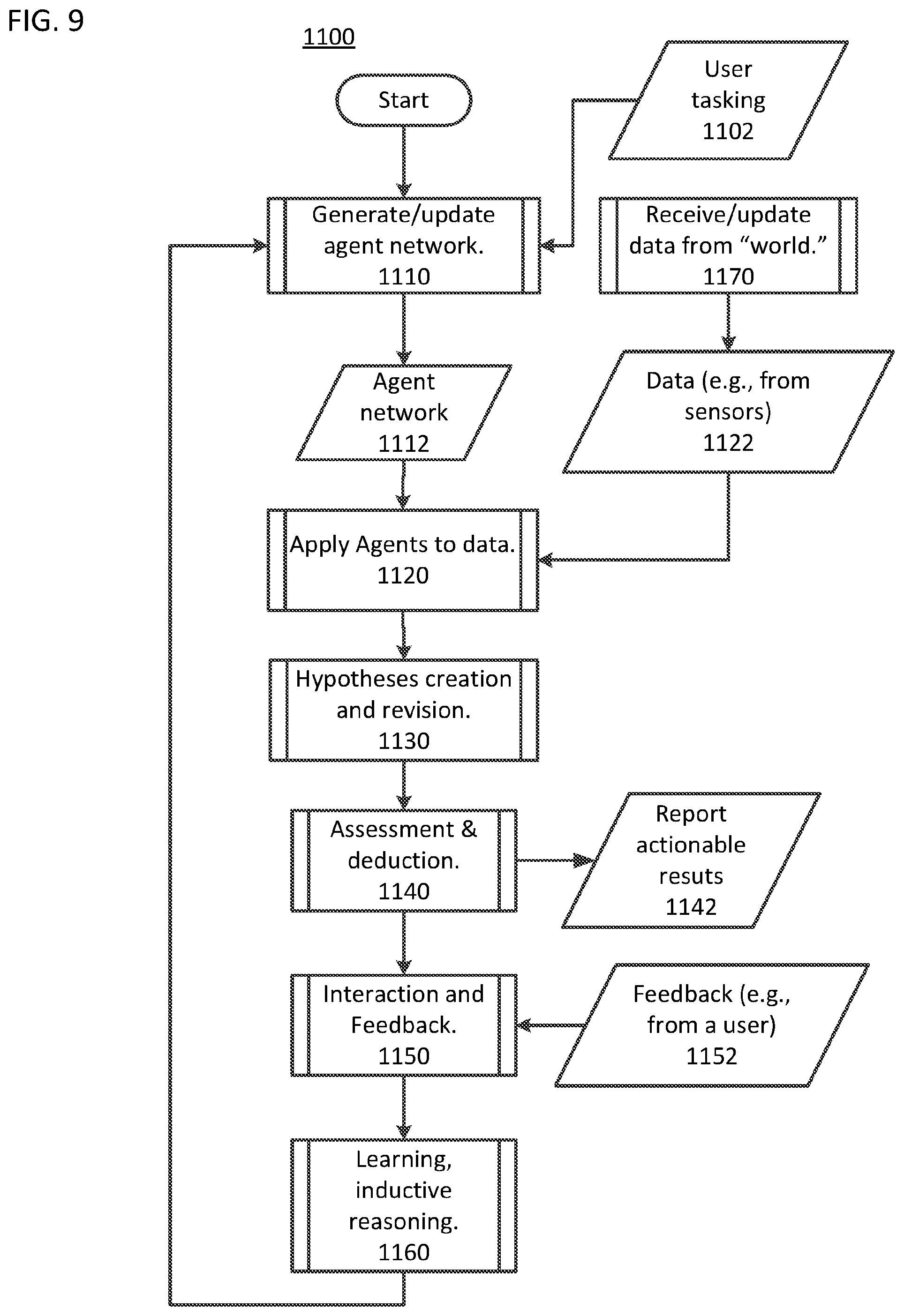 Patent US11782992 Figure 9 – Method and apparatus of machine learning using a network with software agents at the network nodes and then ranking network nodes