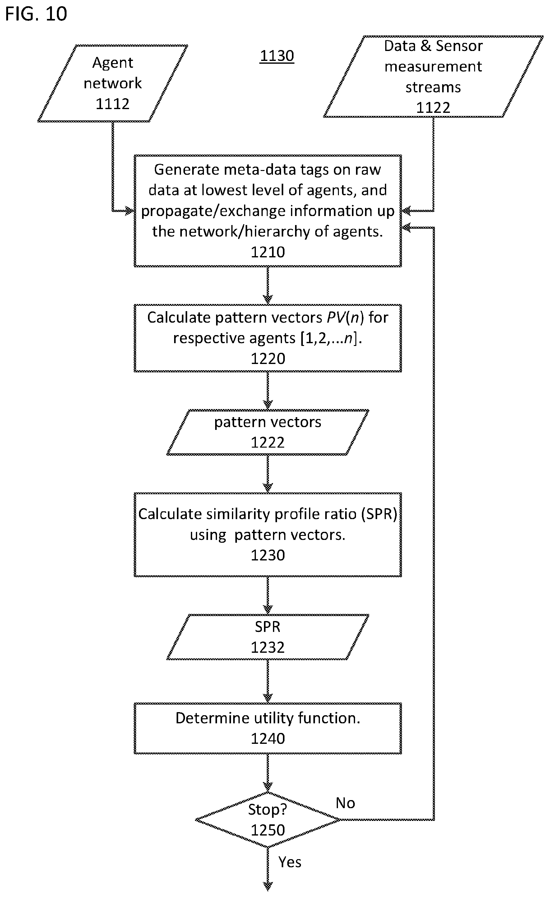 Patent US11782992 Figure 10 – Method and apparatus of machine learning using a network with software agents at the network nodes and then ranking network nodes