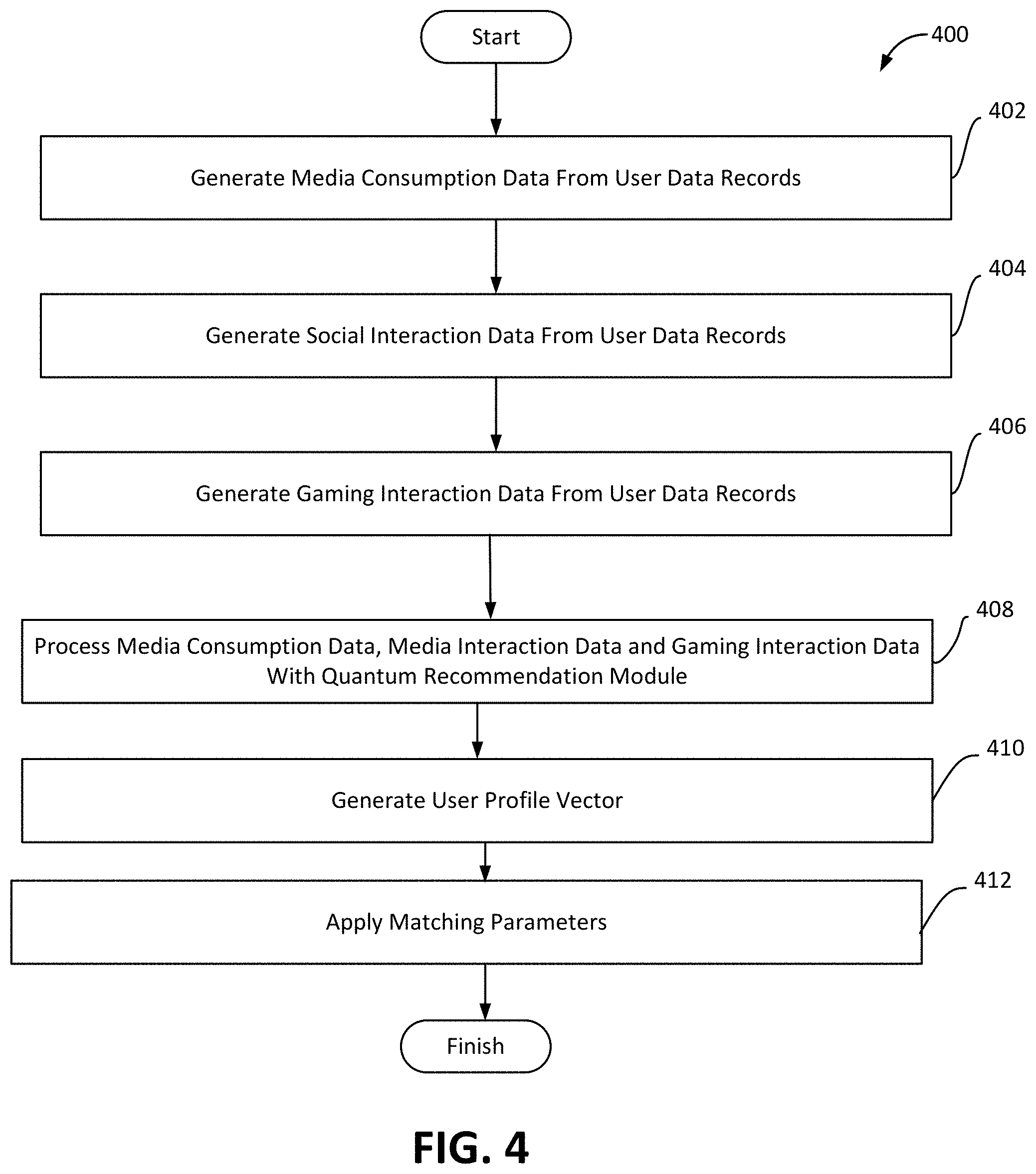 Patent US11782993 Figure 4 – Methods and systems for interactive data management