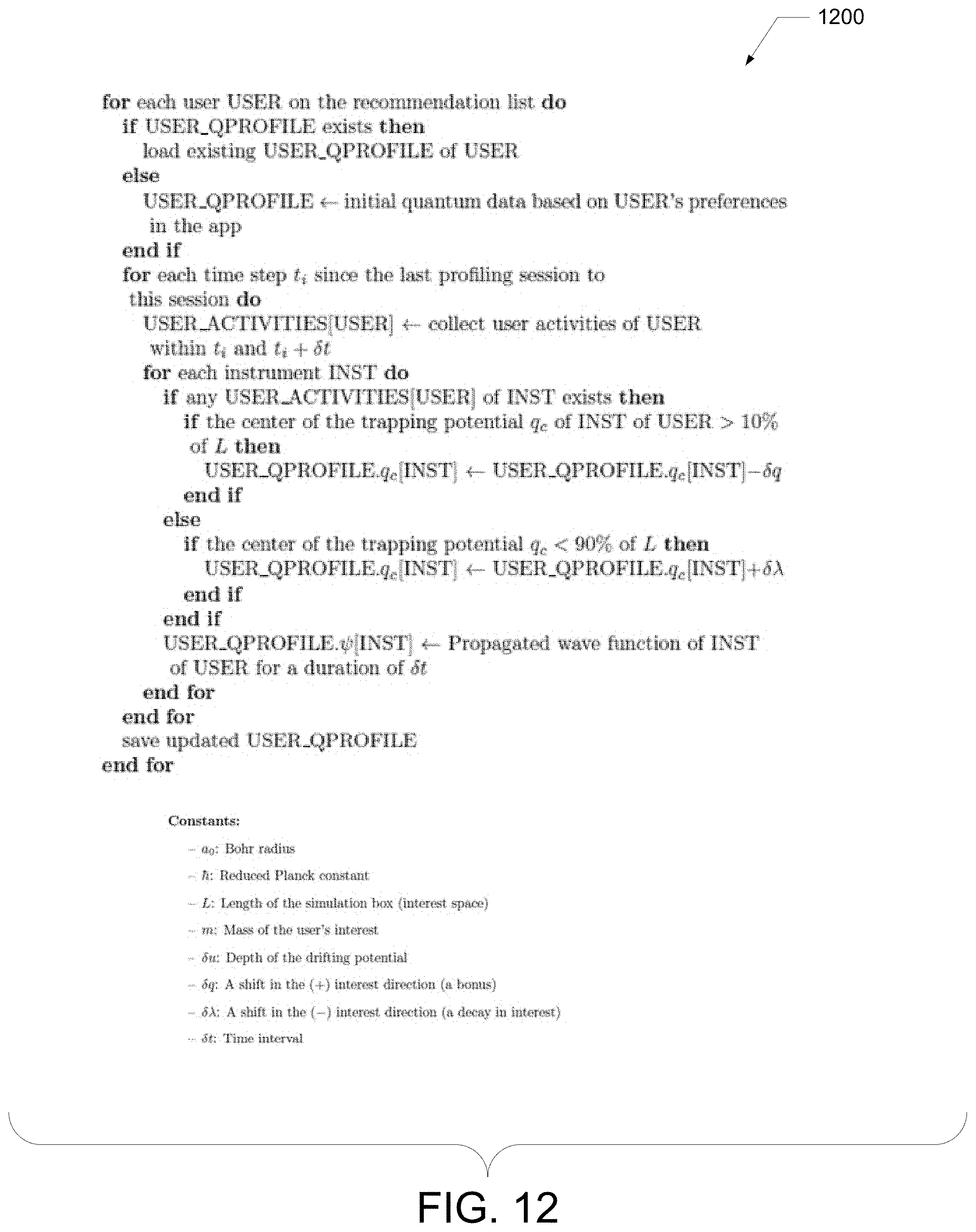 Patent US11782993 Figure 11 – Methods and systems for interactive data management
