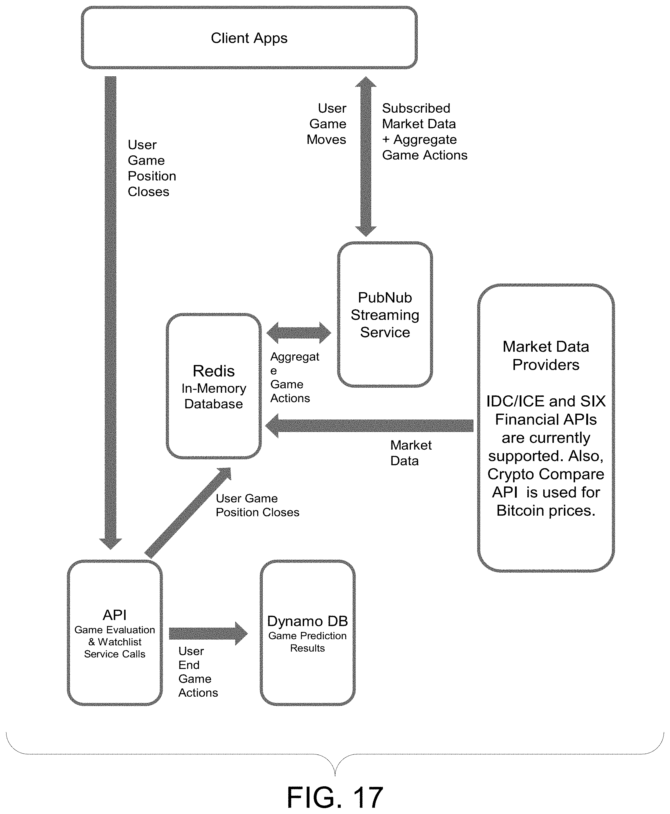 Patent US11782993 Figure 15 – Methods and systems for interactive data management