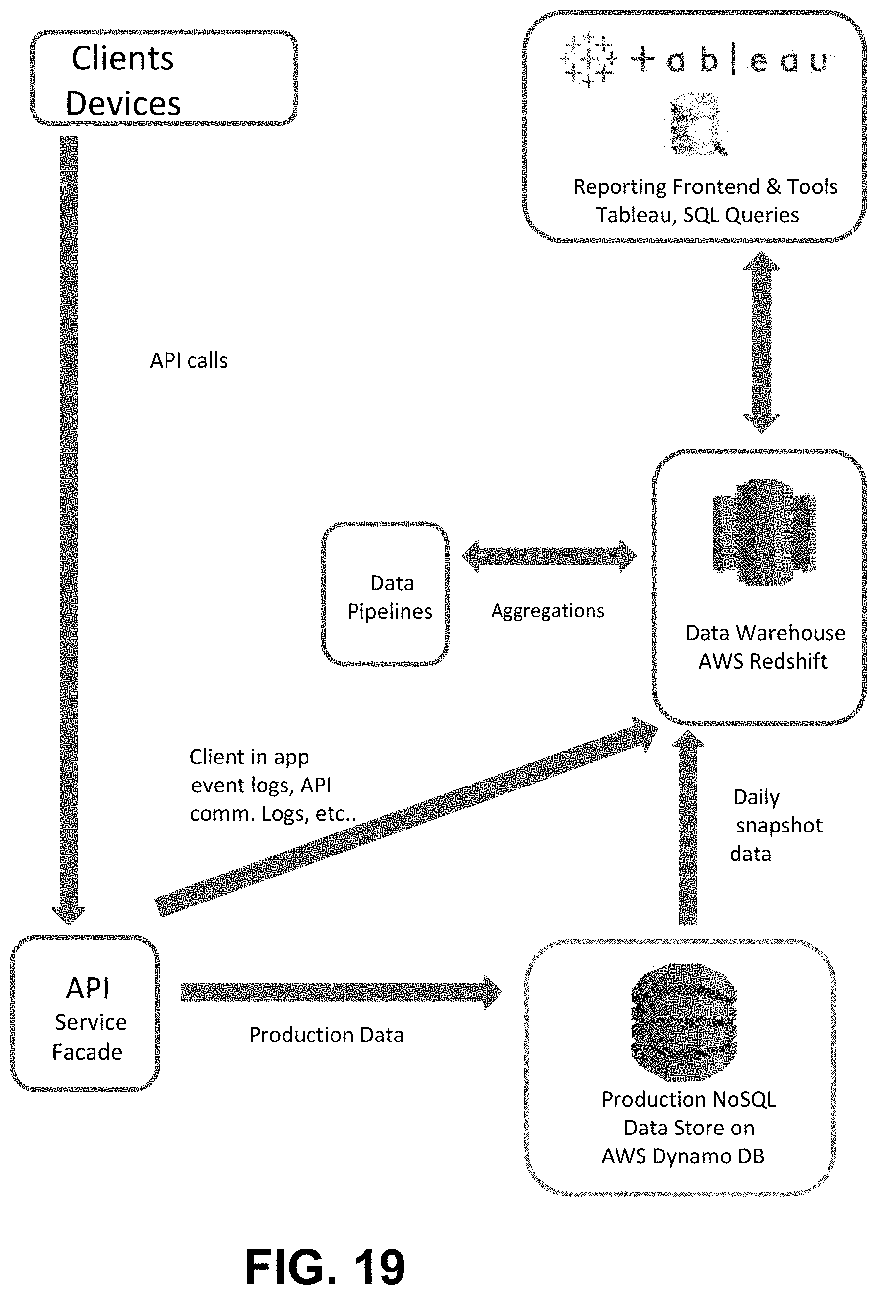 Patent US11782993 Figure 17 – Methods and systems for interactive data management