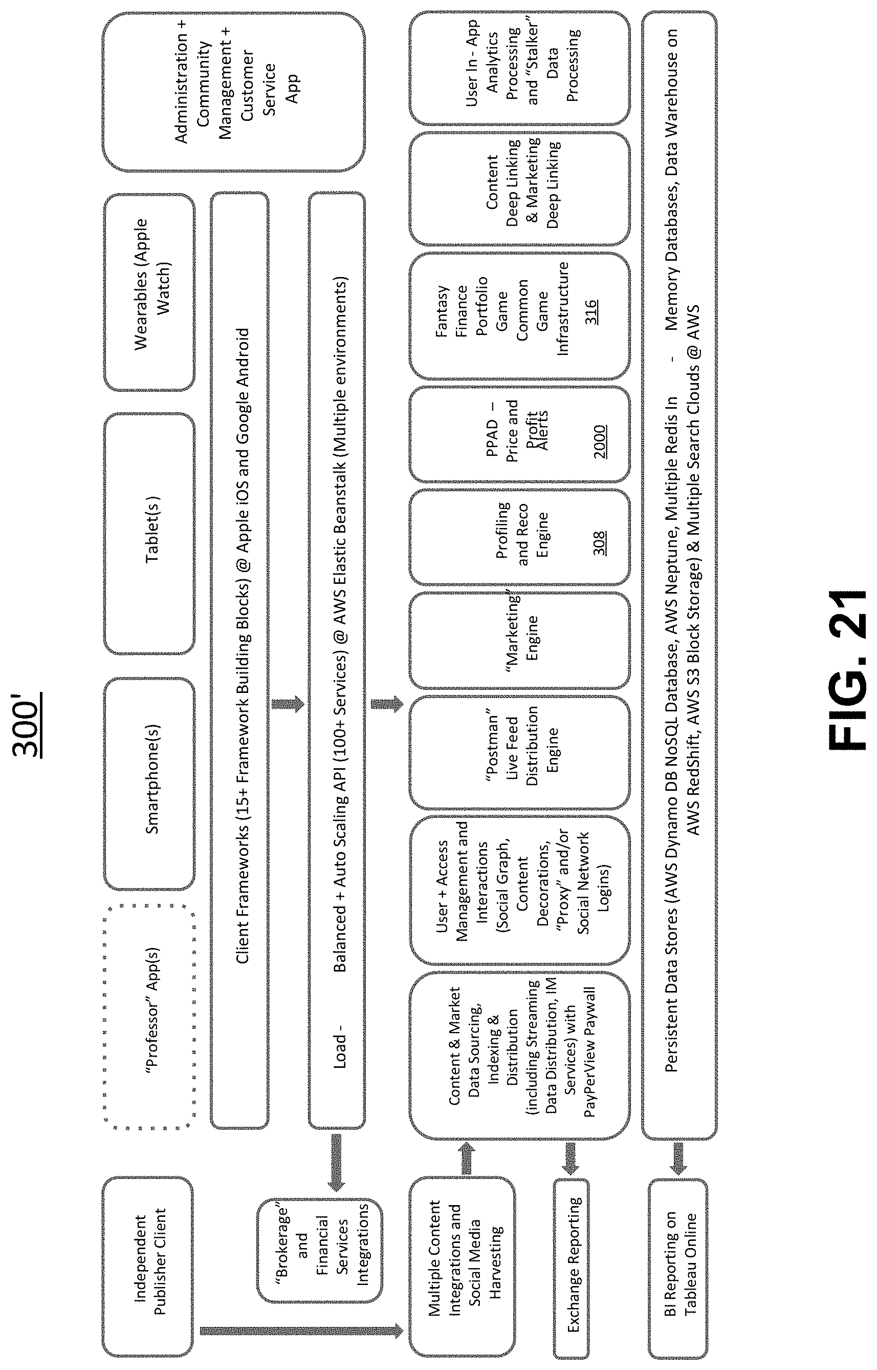 Patent US11782993 Figure 19 – Methods and systems for interactive data management