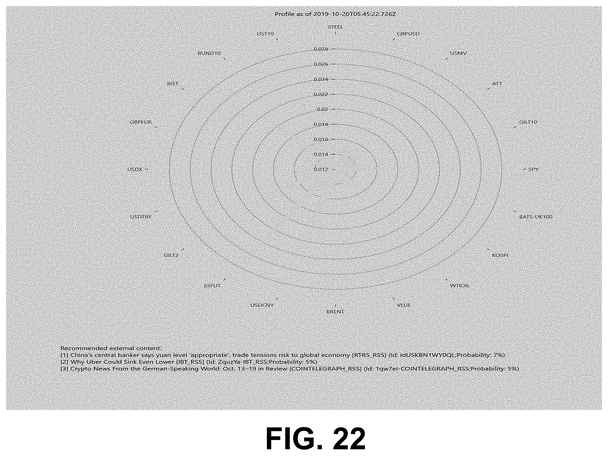 Patent US11782993 Figure 20 – Methods and systems for interactive data management