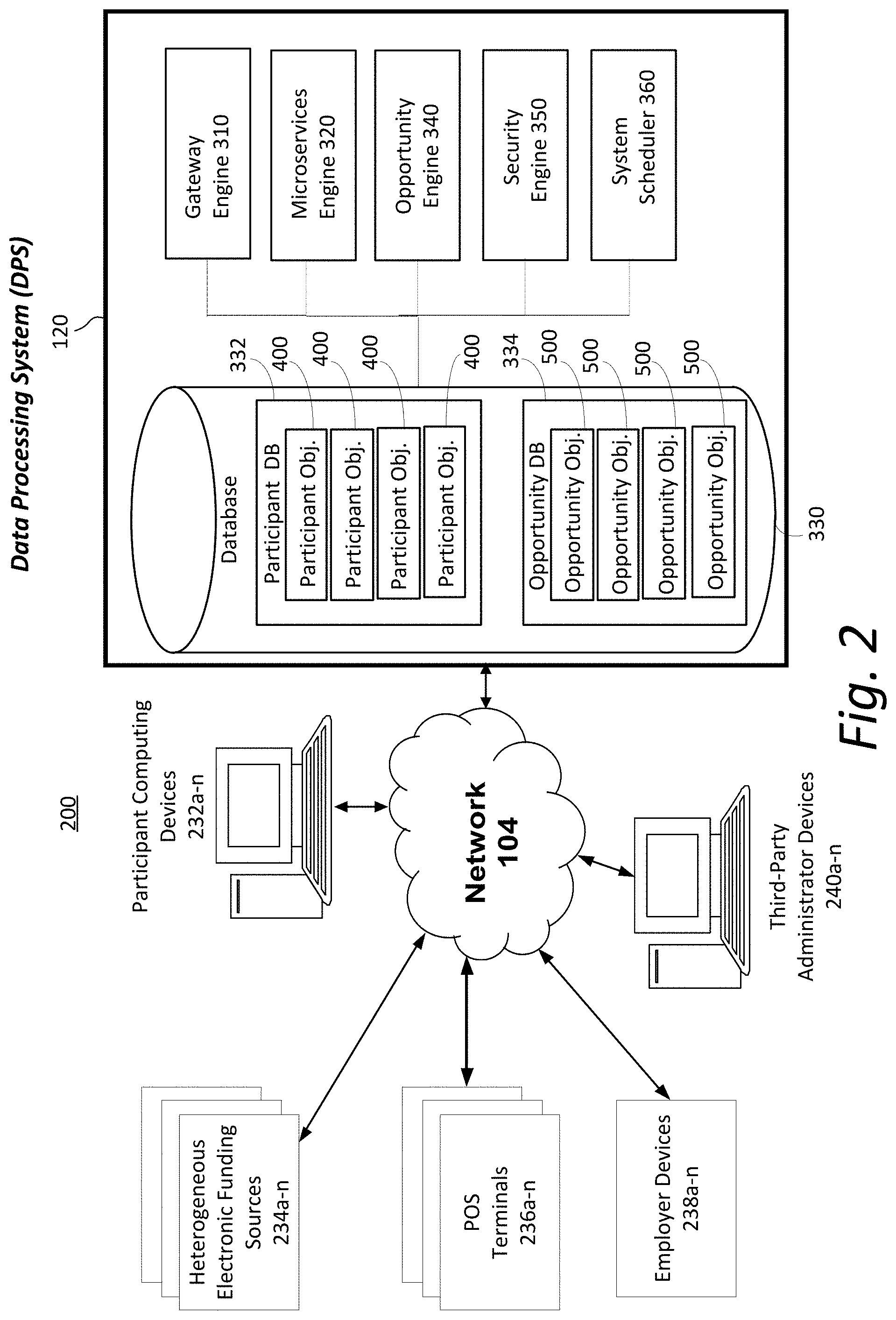 Patent US11782994 Figure 5 – Micro-services architecture to integrate heterogeneous nodes for digital feed generation
